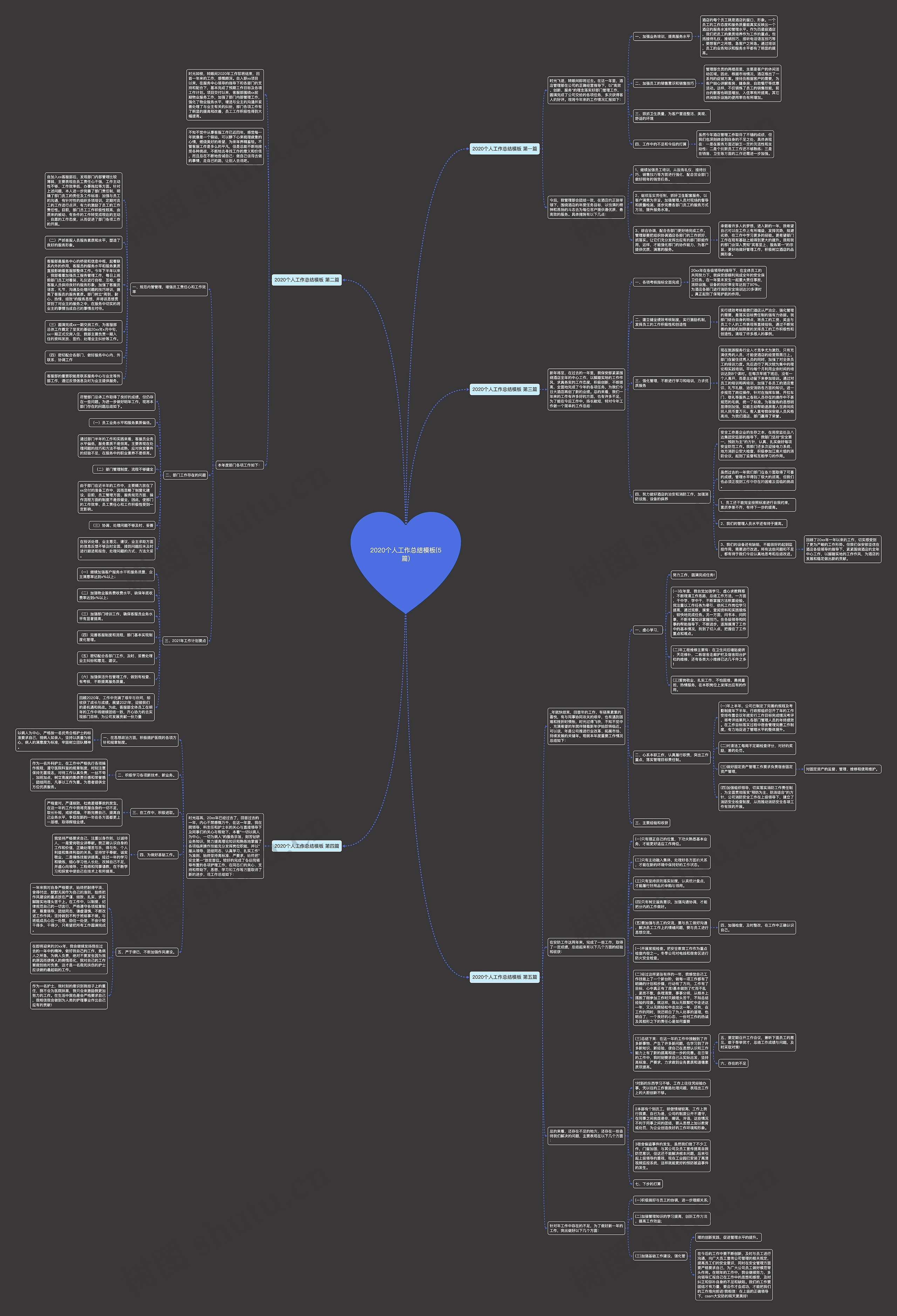 2020个人工作总结(5篇)思维导图