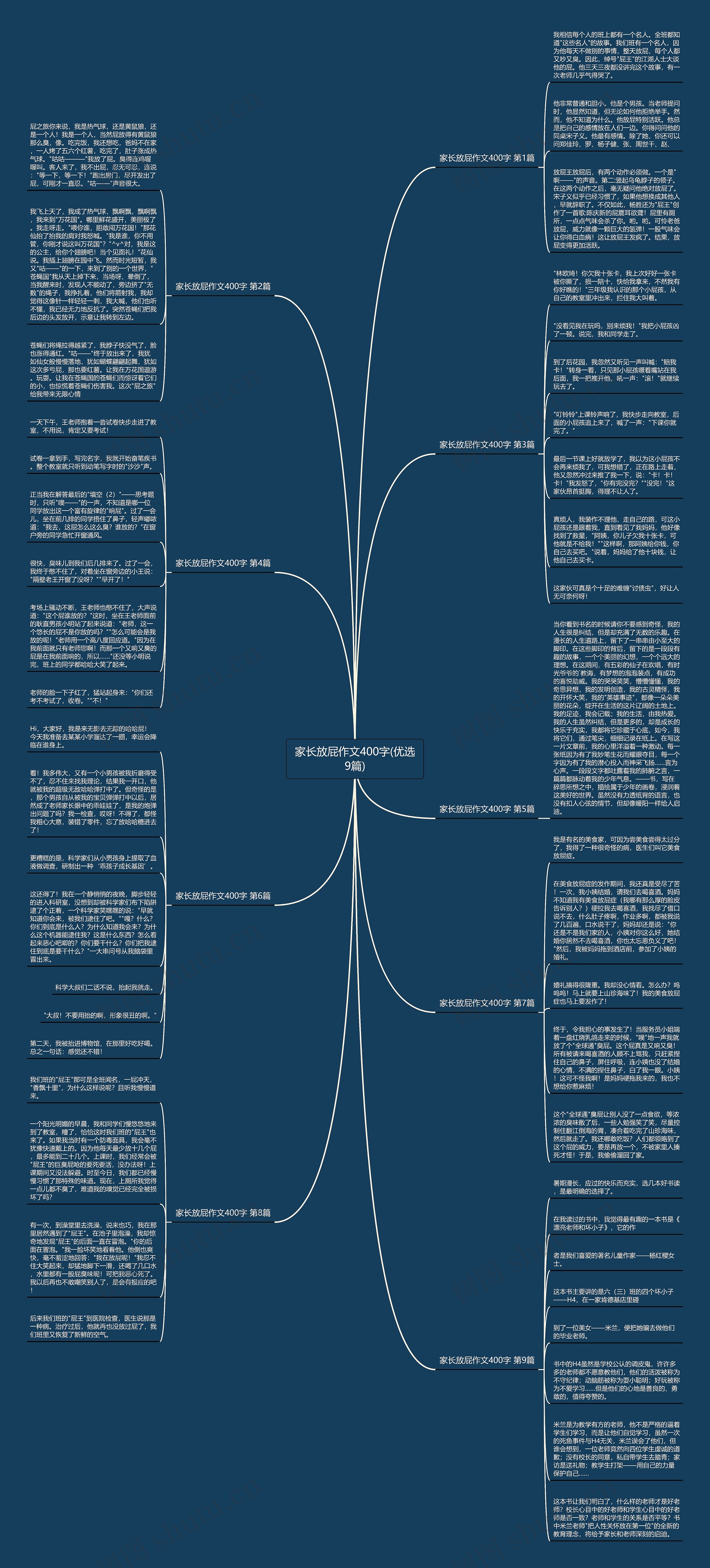 家长放屁作文400字(优选9篇)思维导图
