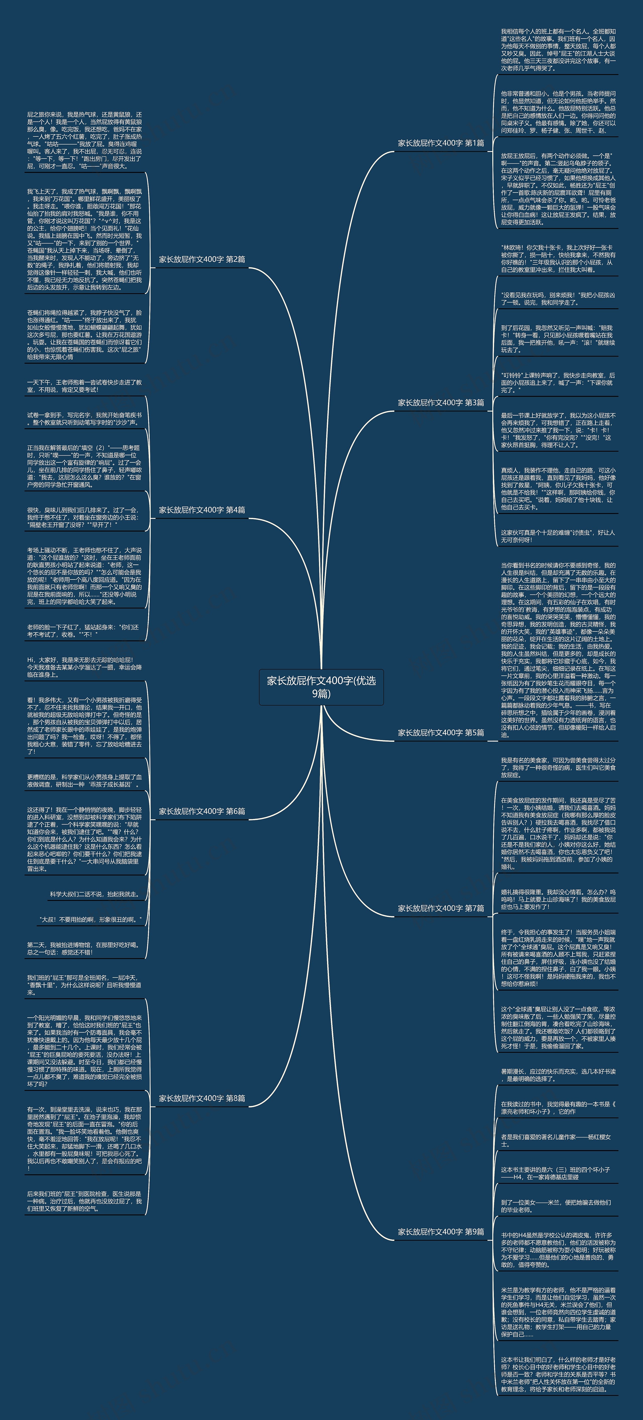 家长放屁作文400字(优选9篇) 家长放屁作文400字(优选9篇)