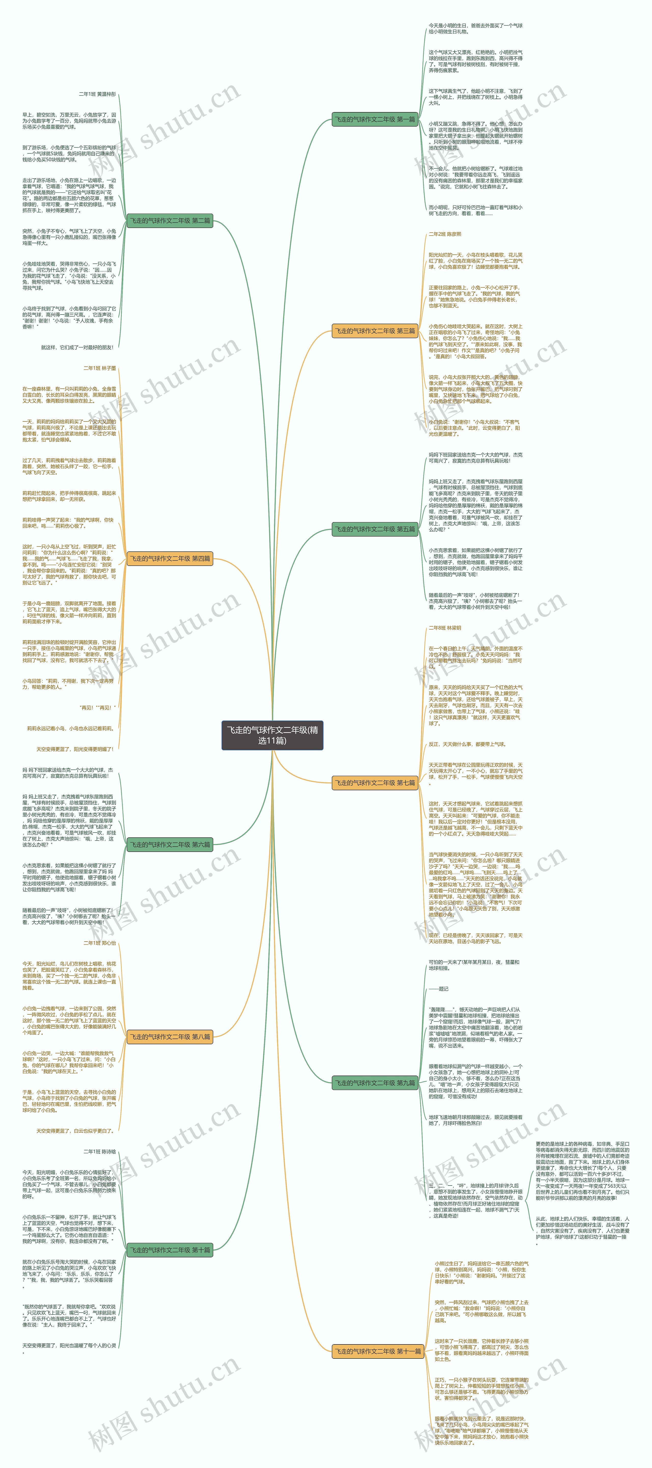 飞走的气球作文二年级(精选11篇)思维导图