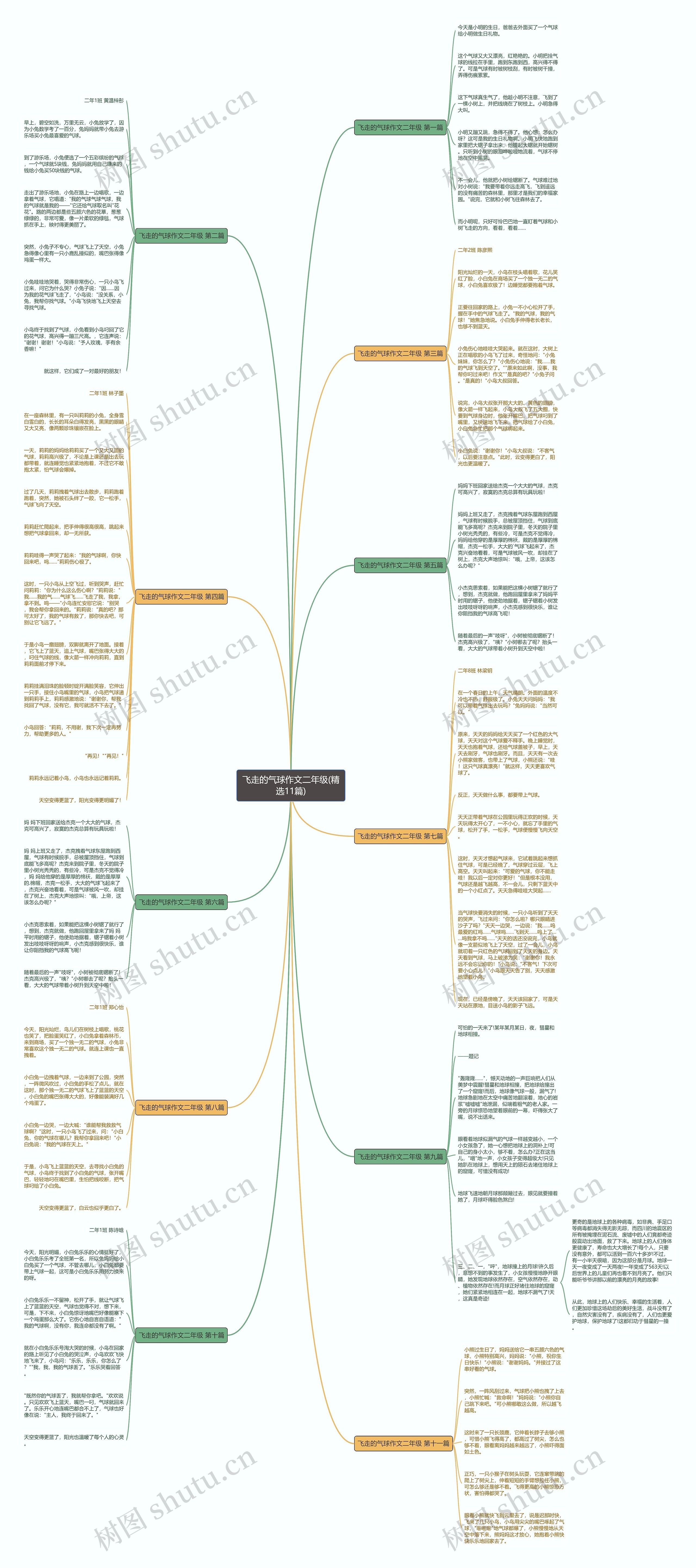飞走的气球作文二年级(精选11篇) 飞走的气球作文二年级(精选11篇)