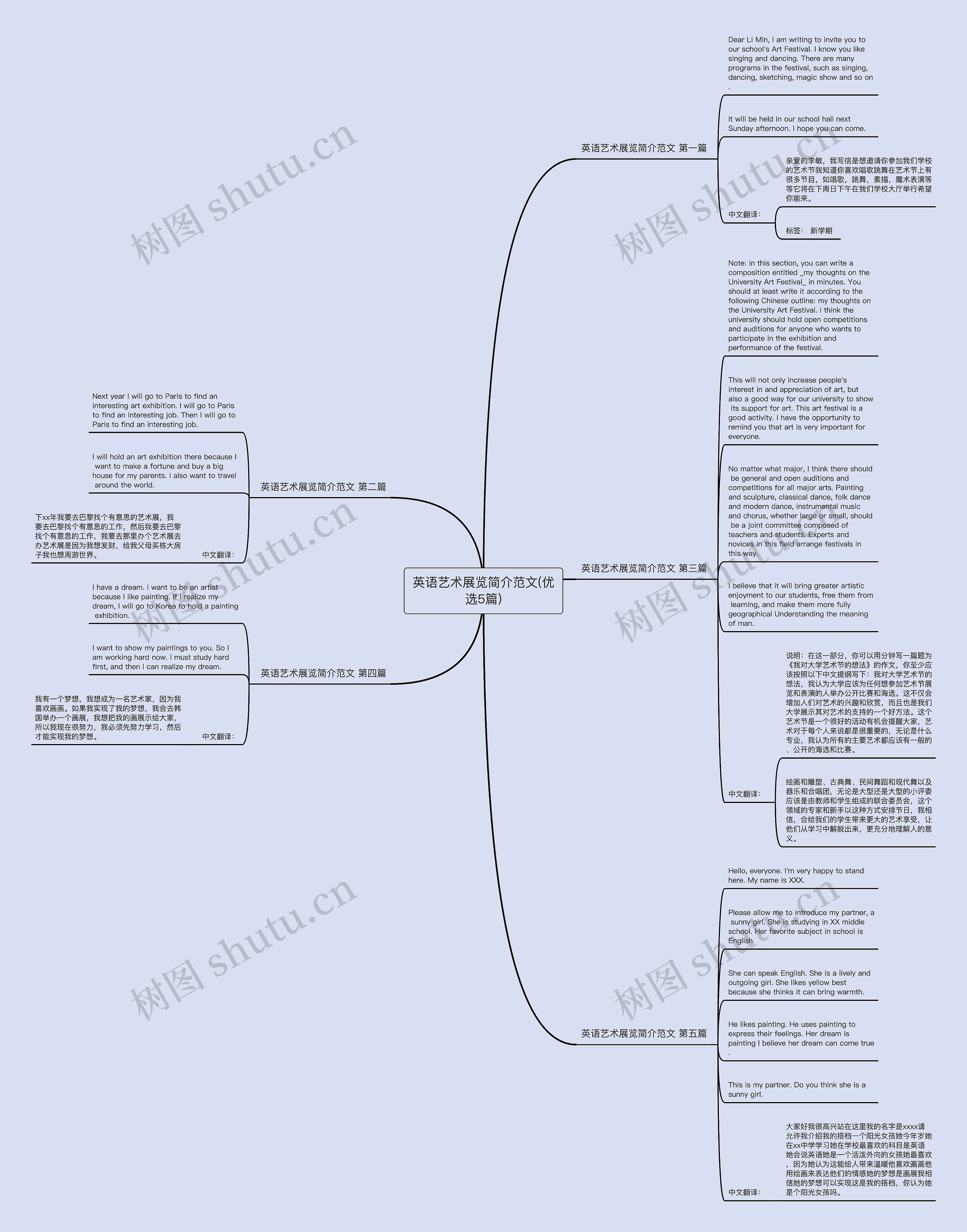 英语艺术展览简介范文(优选5篇)思维导图