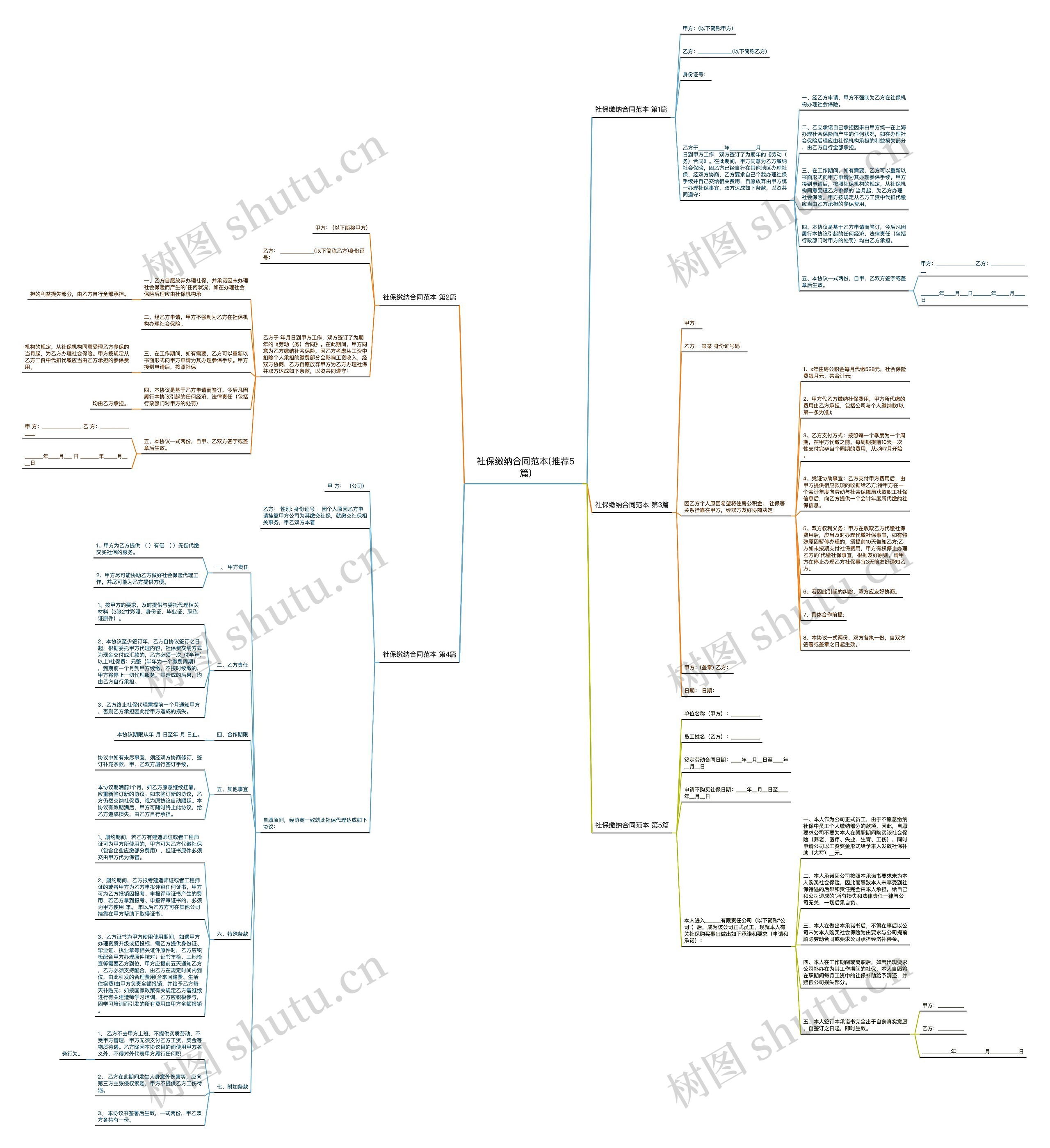 社保缴纳合同范本(推荐5篇)思维导图