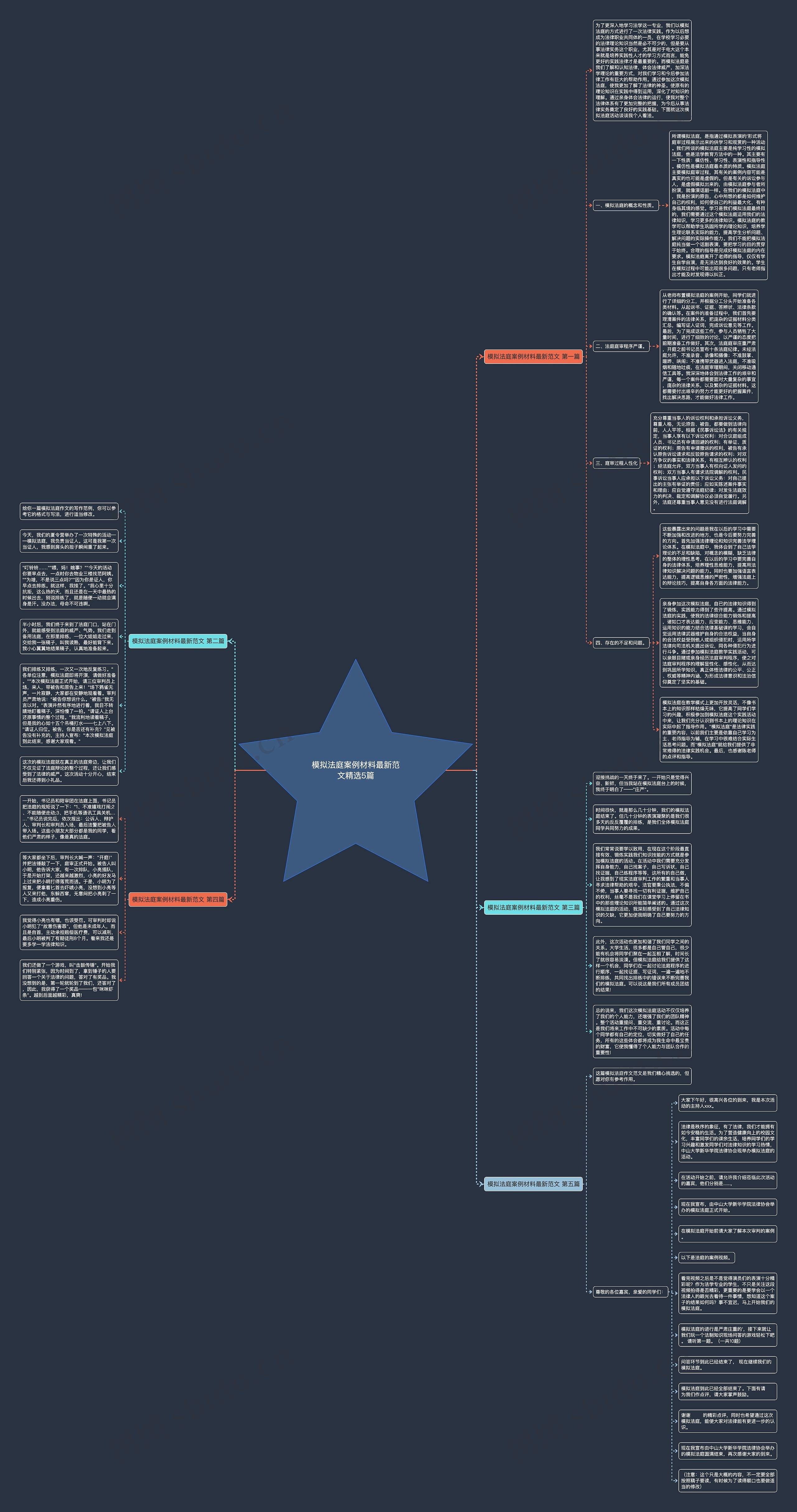 模拟法庭案例材料最新范文精选5篇思维导图