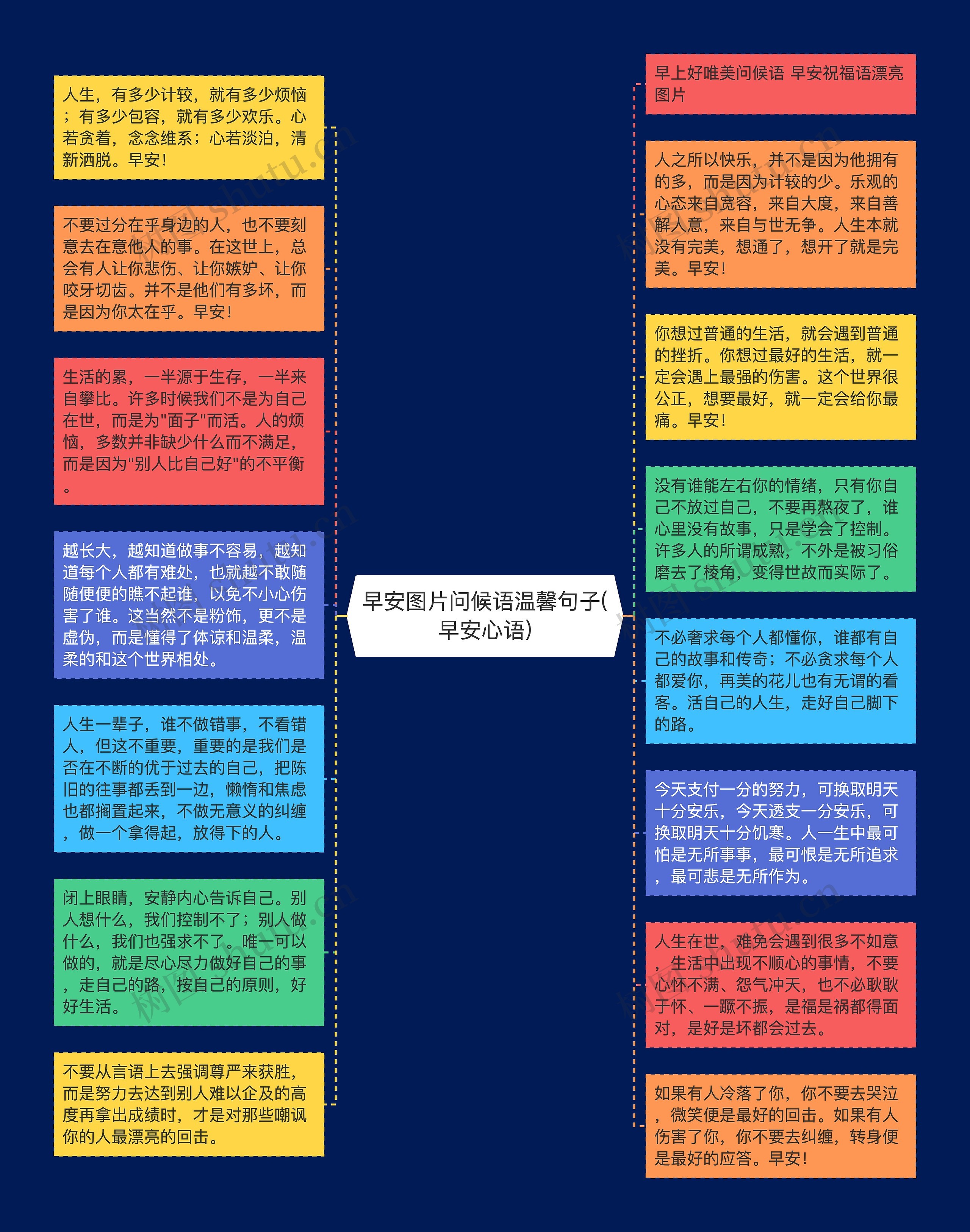 早安图片问候语温馨句子(早安心语)