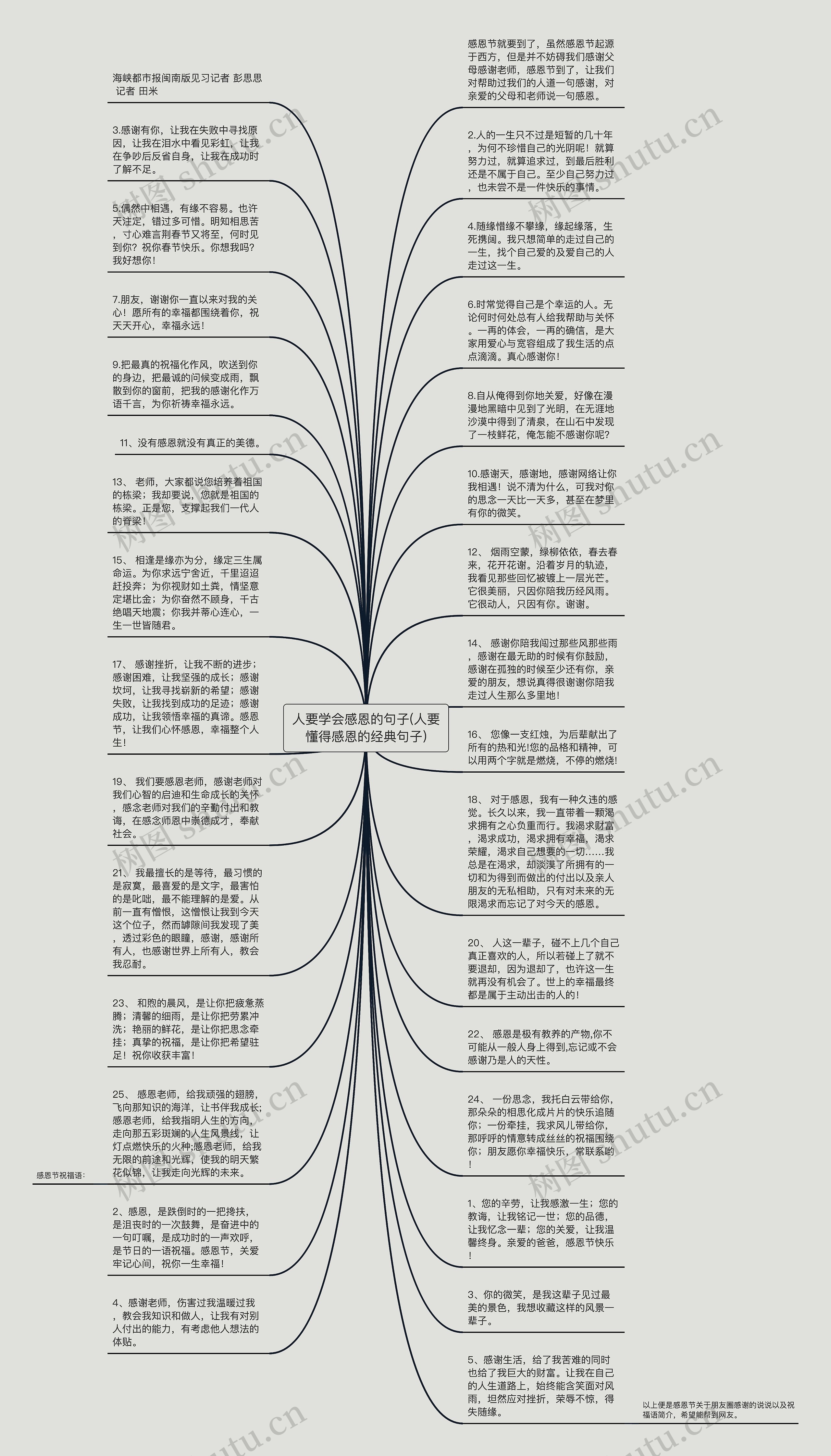 人要学会感恩的句子(人要懂得感恩的经典句子)思维导图