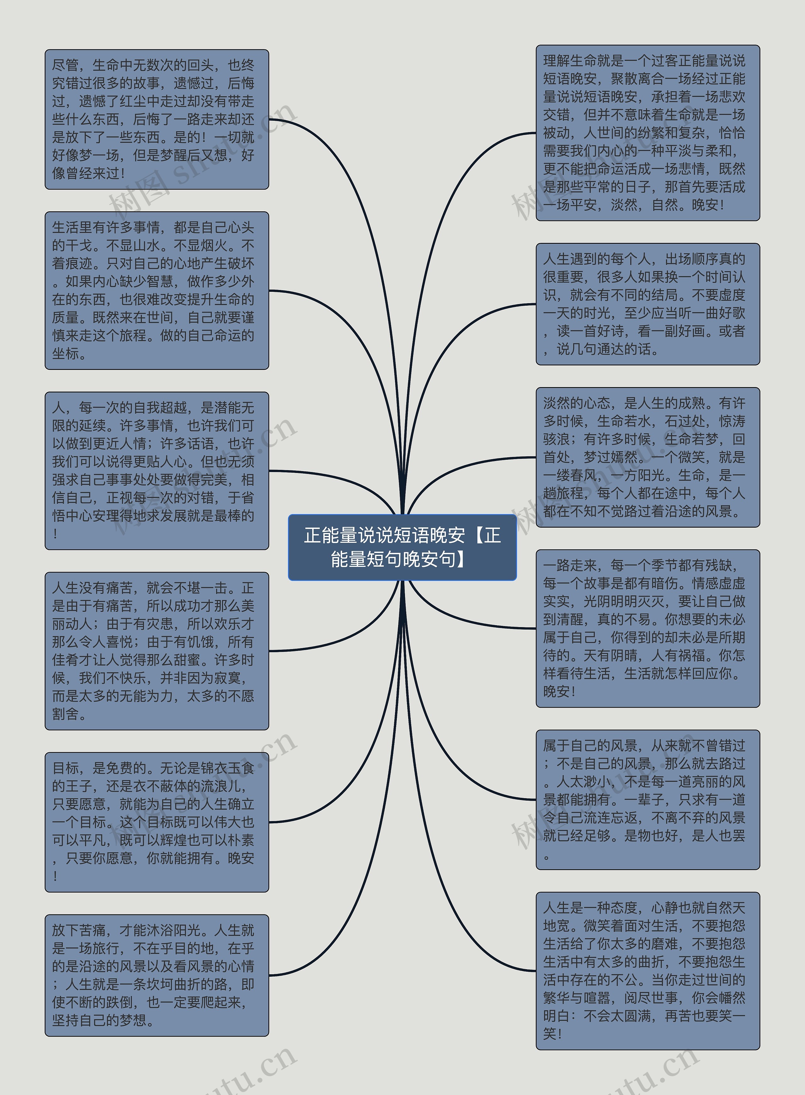 正能量说说短语晚安【正能量短句晚安句】思维导图