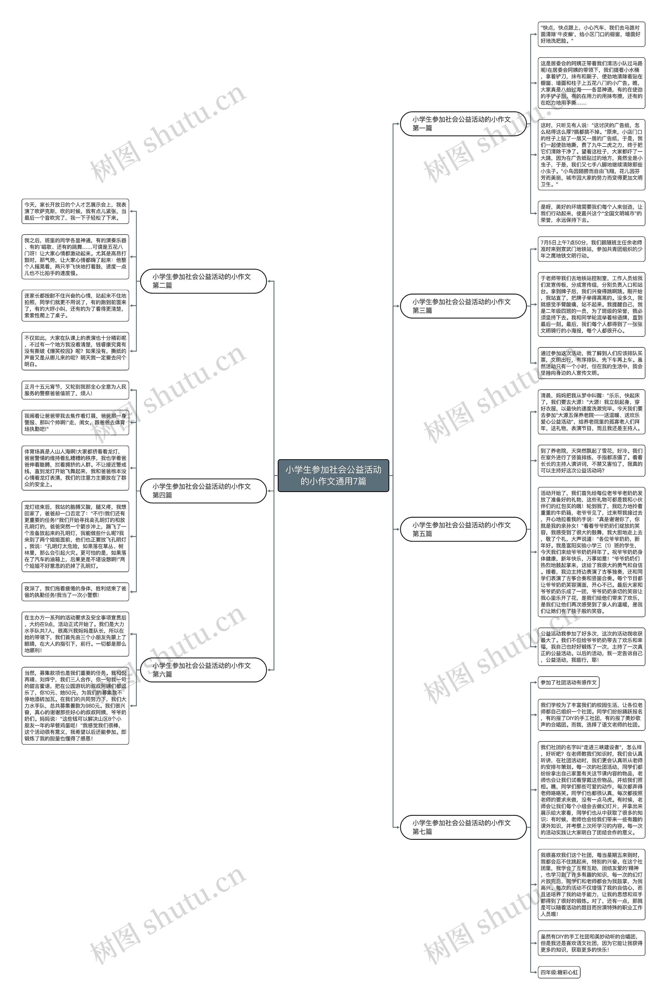 小学生参加社会公益活动的小作文通用7篇思维导图