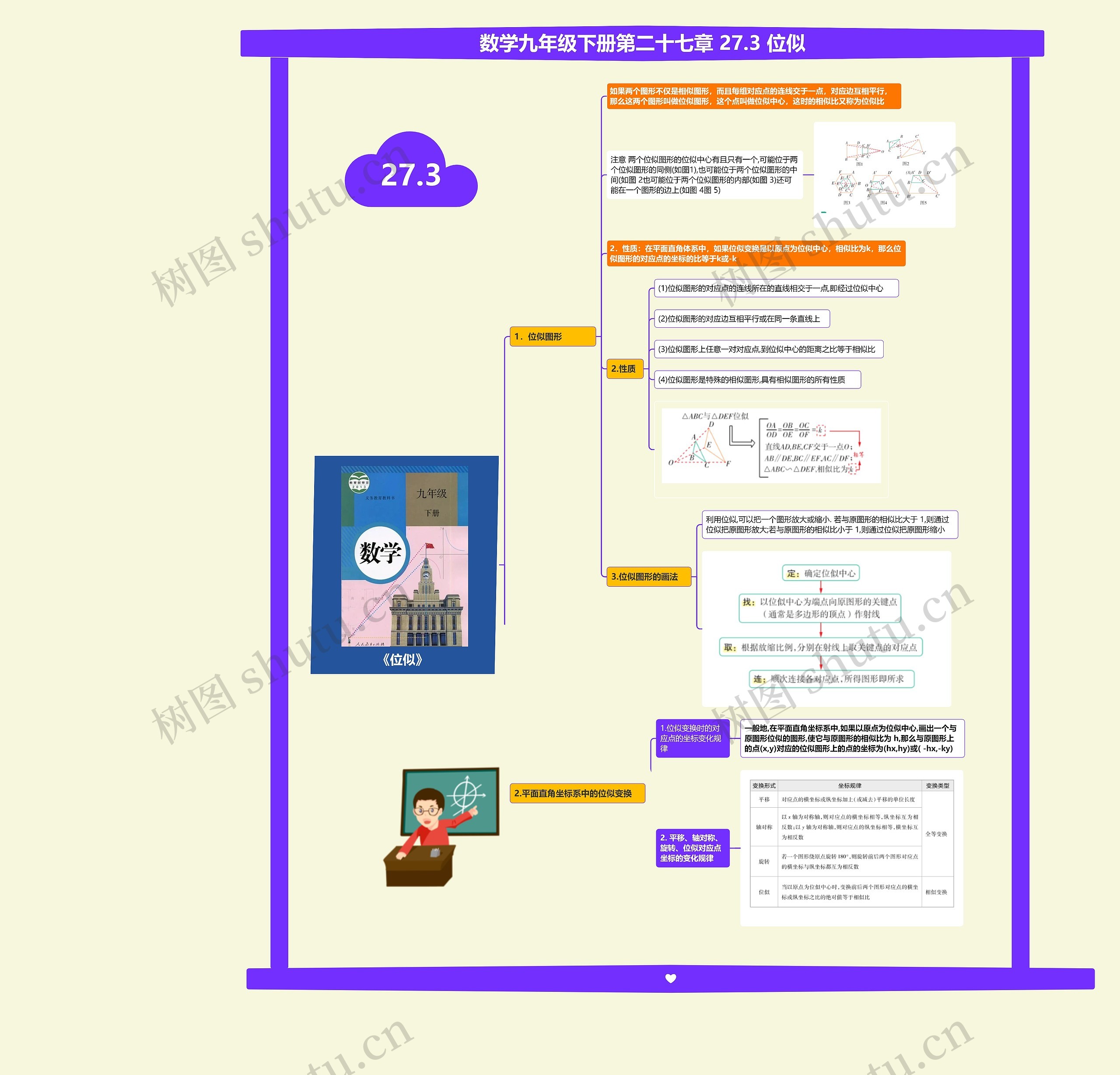 数学九年级下册第二十七章 27.3 位似课堂笔记思维导图