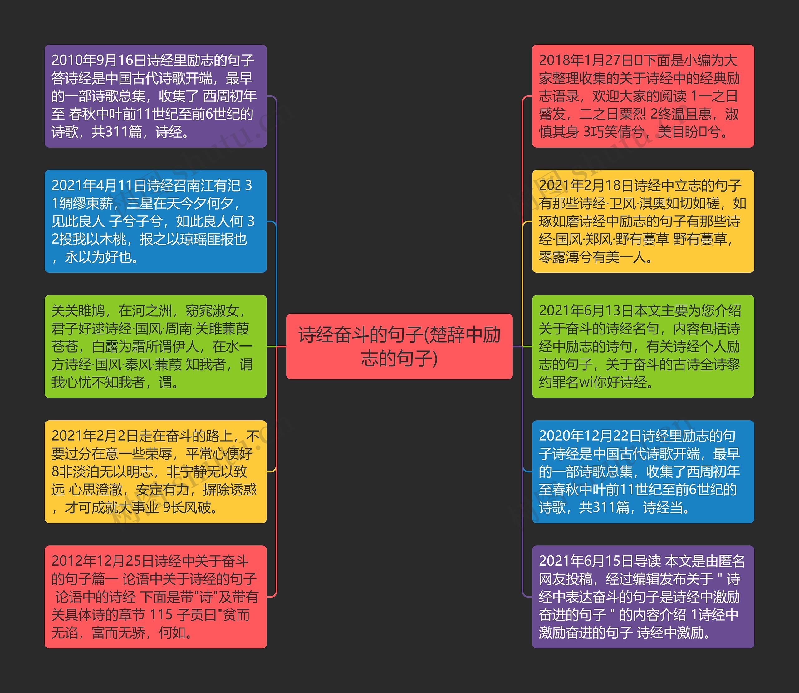 诗经奋斗的句子(楚辞中励志的句子)思维导图高清图 诗经奋斗的句子(楚辞中励志的句子)思维导图