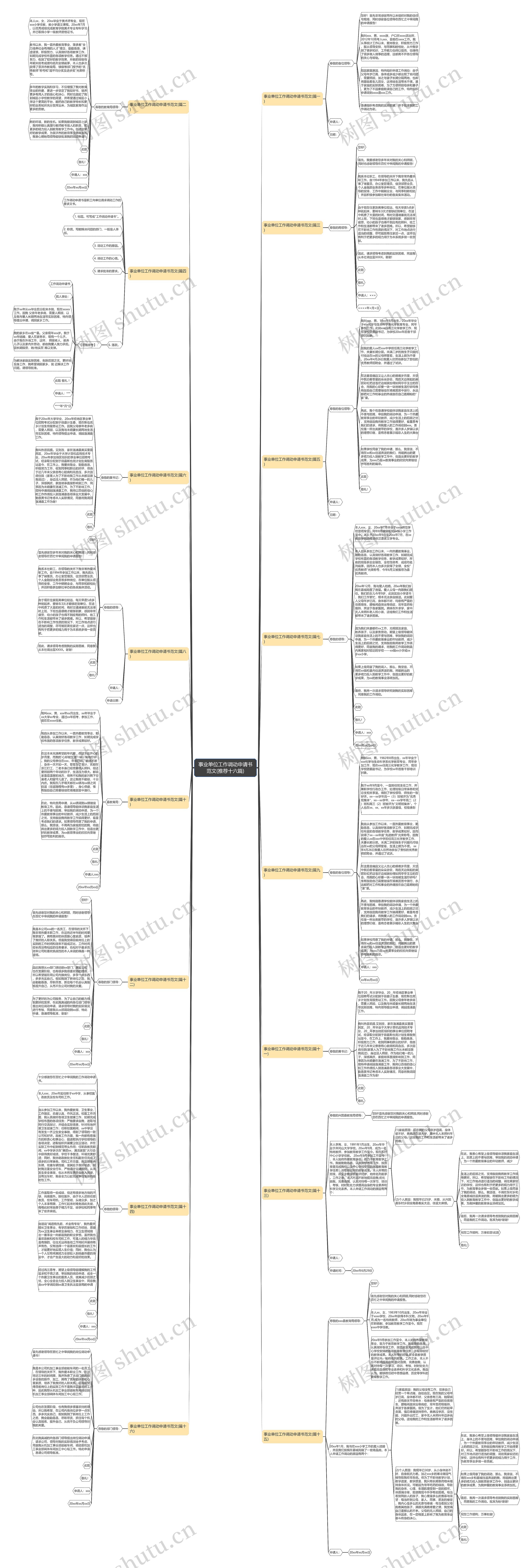 事业单位工作调动申请书范文(推荐十六篇)思维导图
