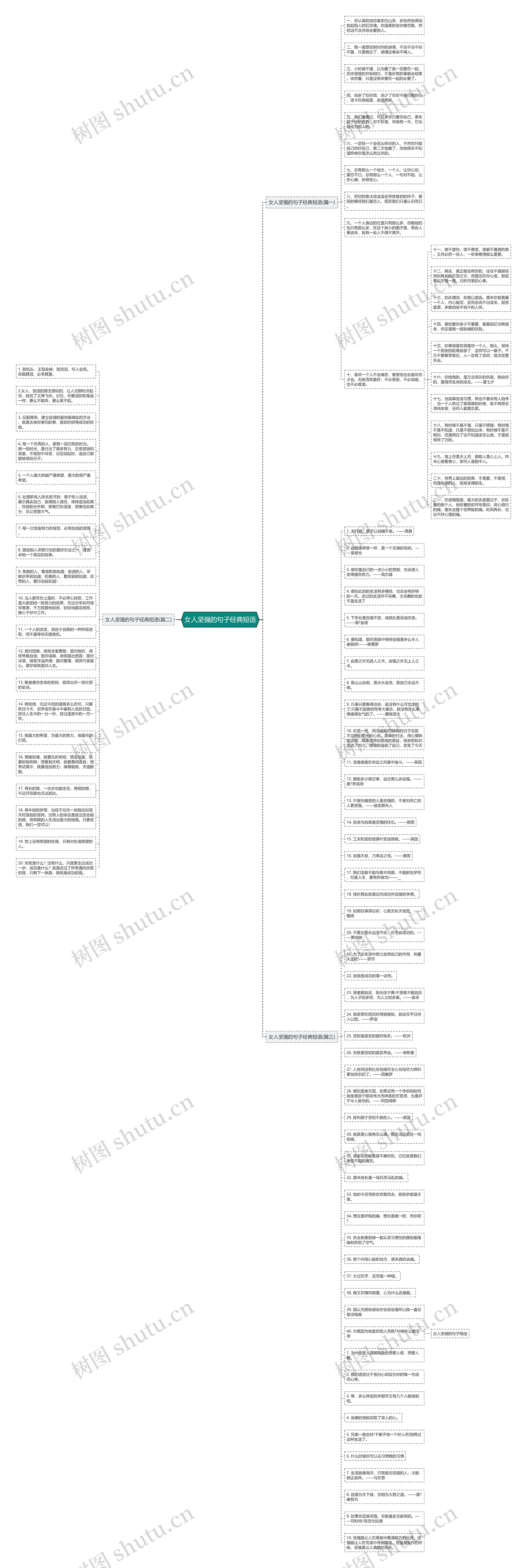 女人坚强的句子经典短语思维导图高清图 女人坚强的句子经典短语思维导图