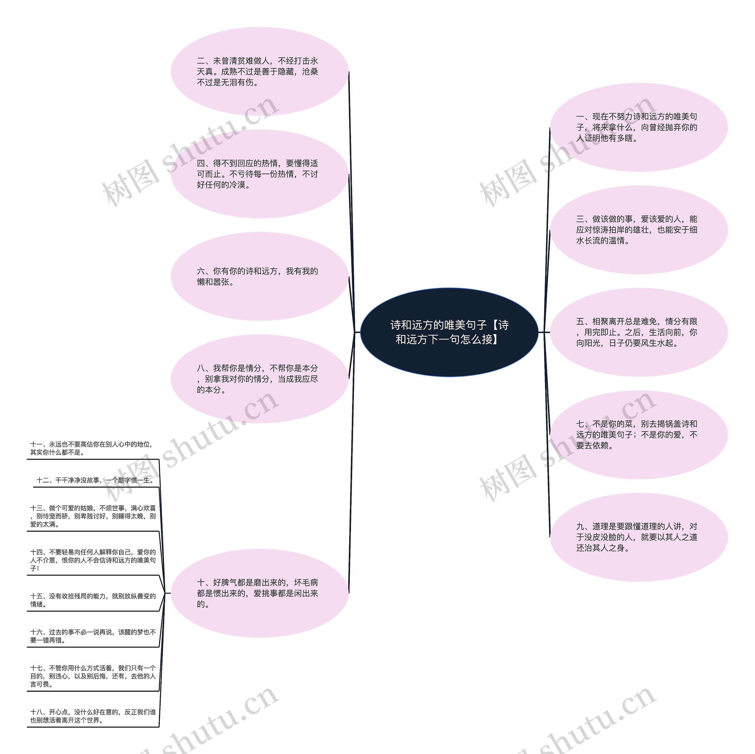 诗和远方的唯美句子【诗和远方下一句怎么接】思维导图
