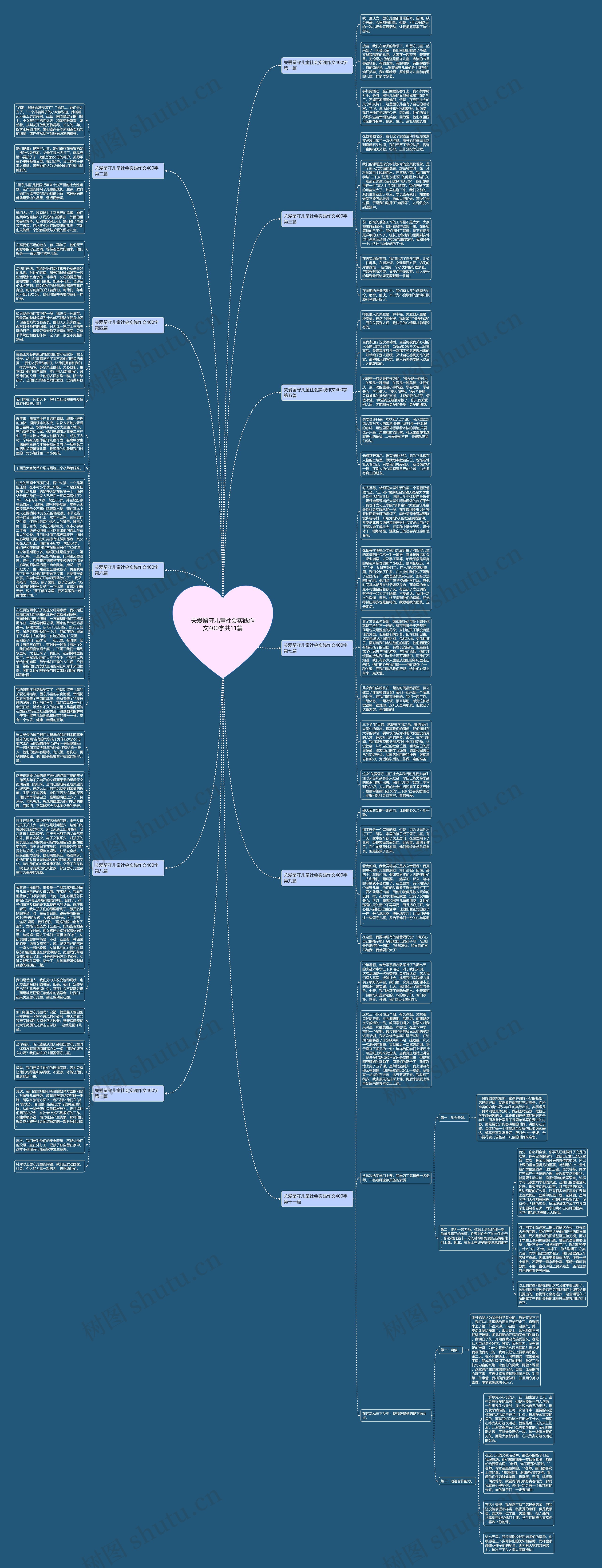 关爱留守儿童社会实践作文400字共11篇思维导图