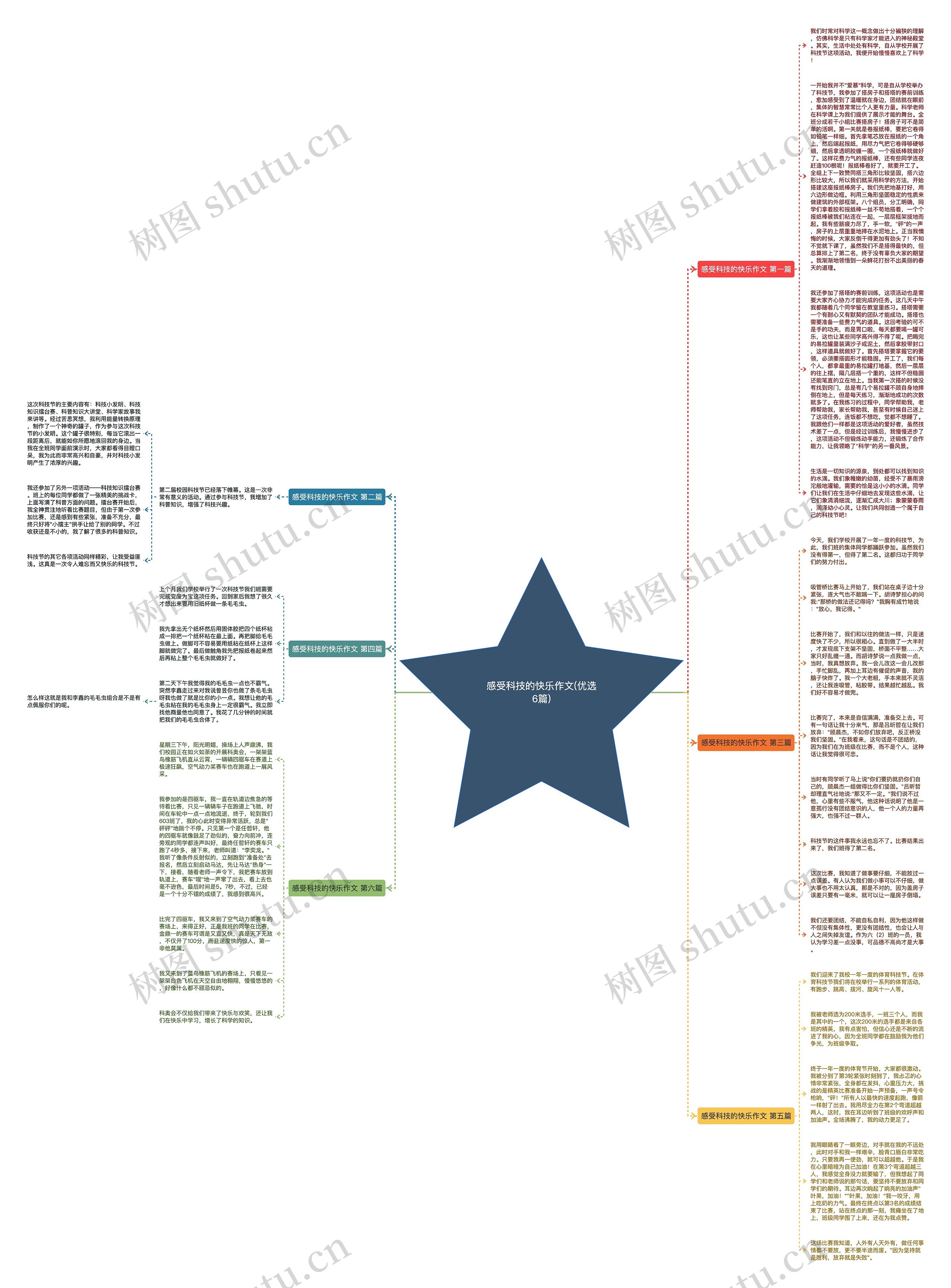感受科技的快乐作文(优选6篇)思维导图