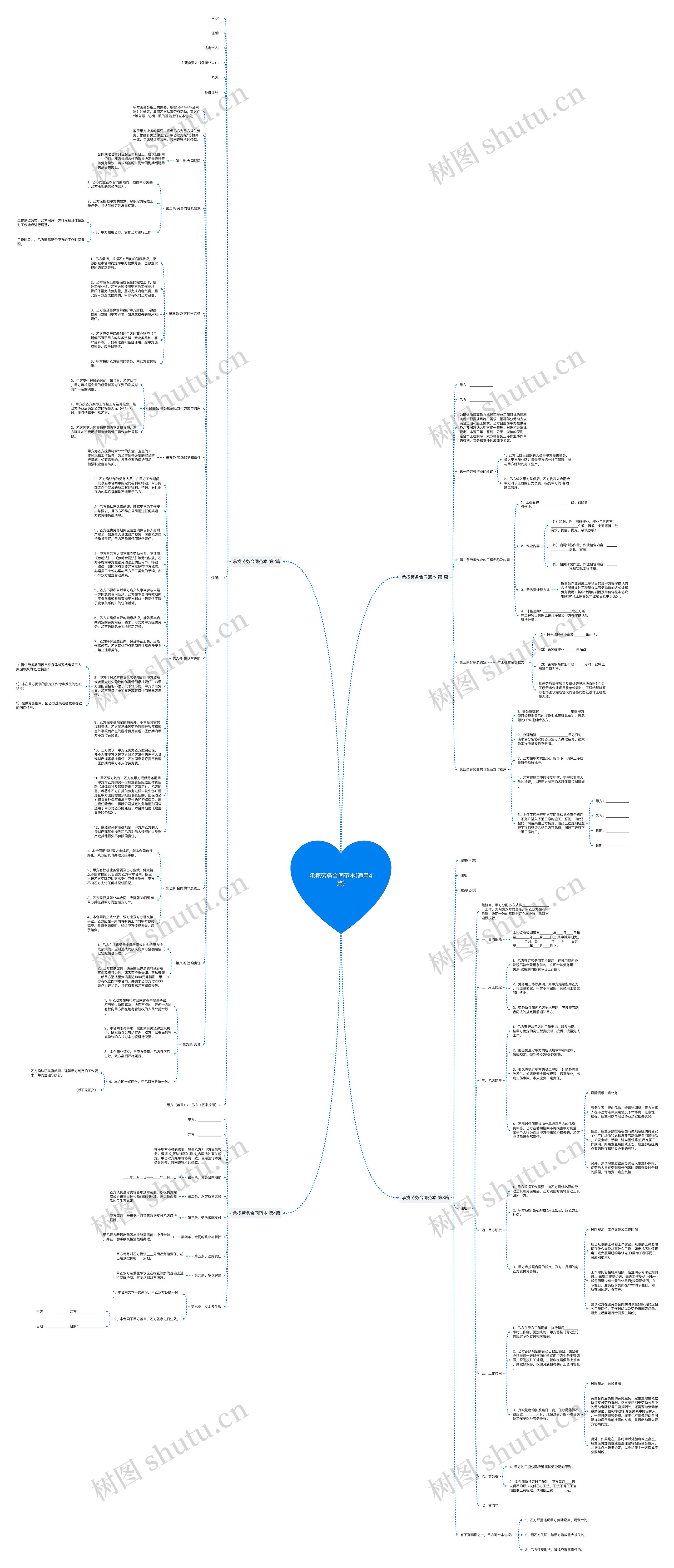 承揽劳务合同范本(通用4篇)思维导图
