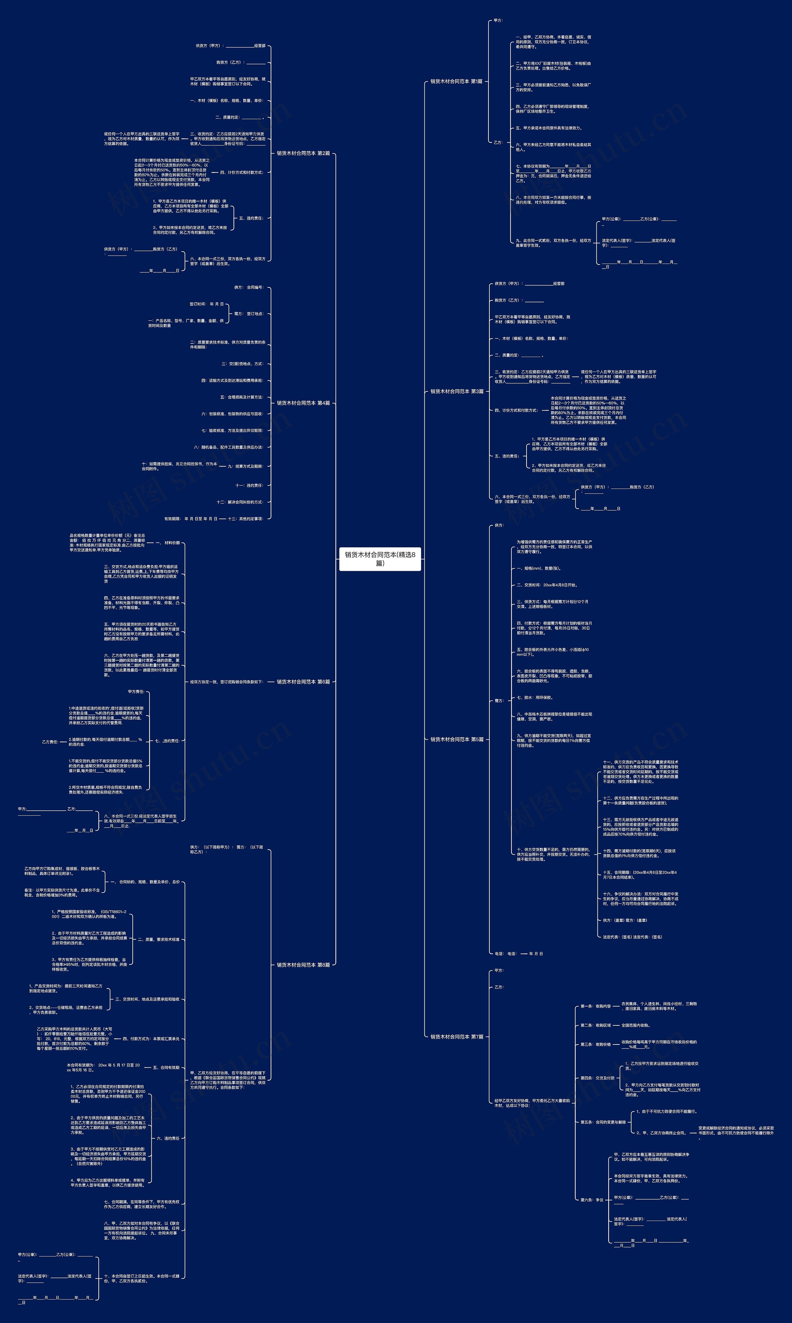 销货木材合同范本(精选8篇)思维导图