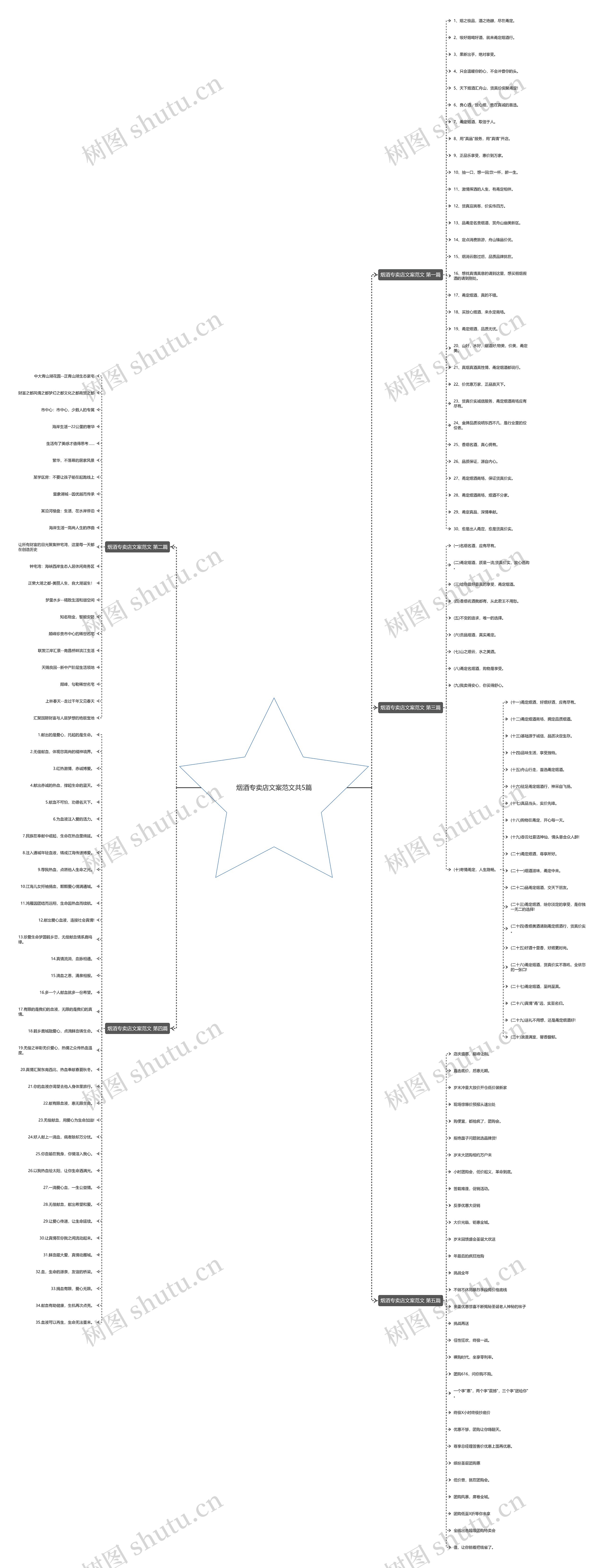 烟酒专卖店文案范文共5篇思维导图