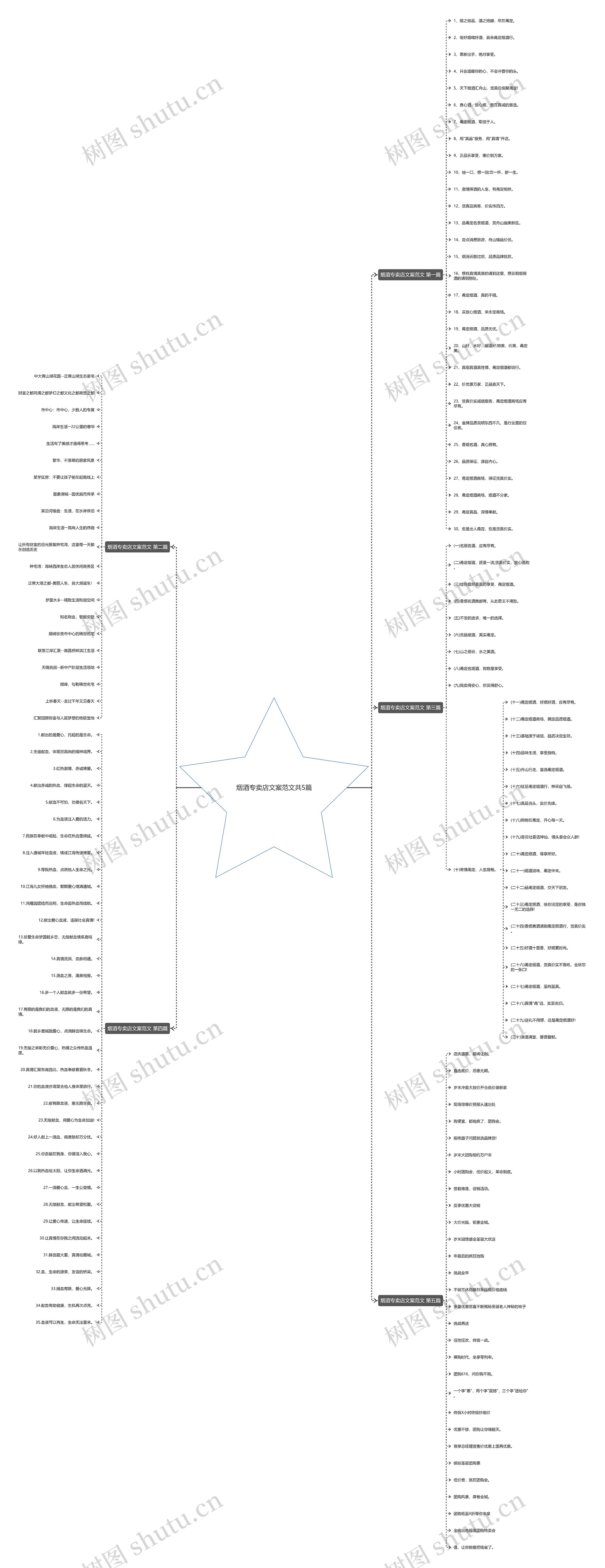烟酒专卖店文案范文共5篇 烟酒专卖店文案范文共5篇