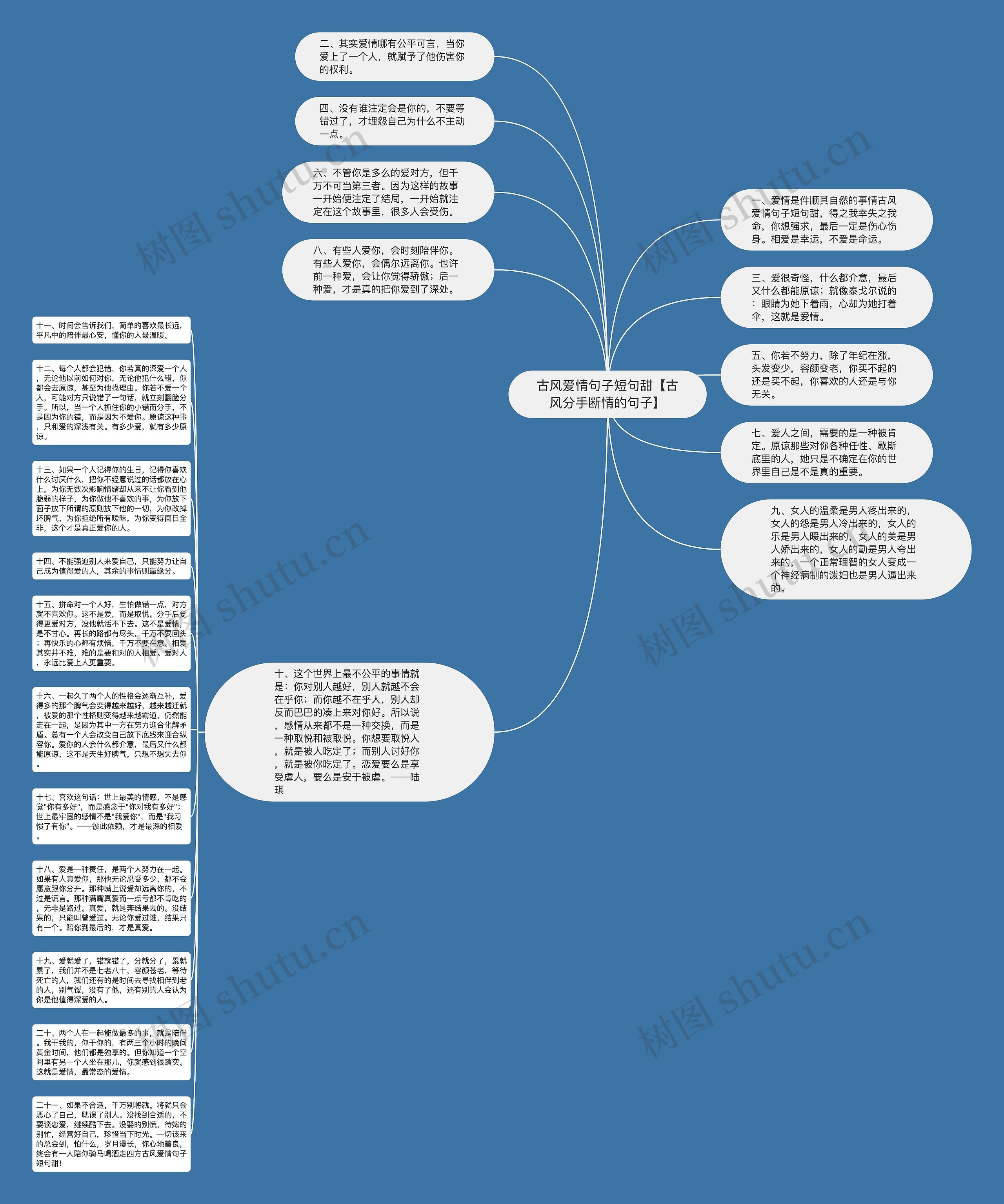 古风爱情句子短句甜【古风分手断情的句子】思维导图