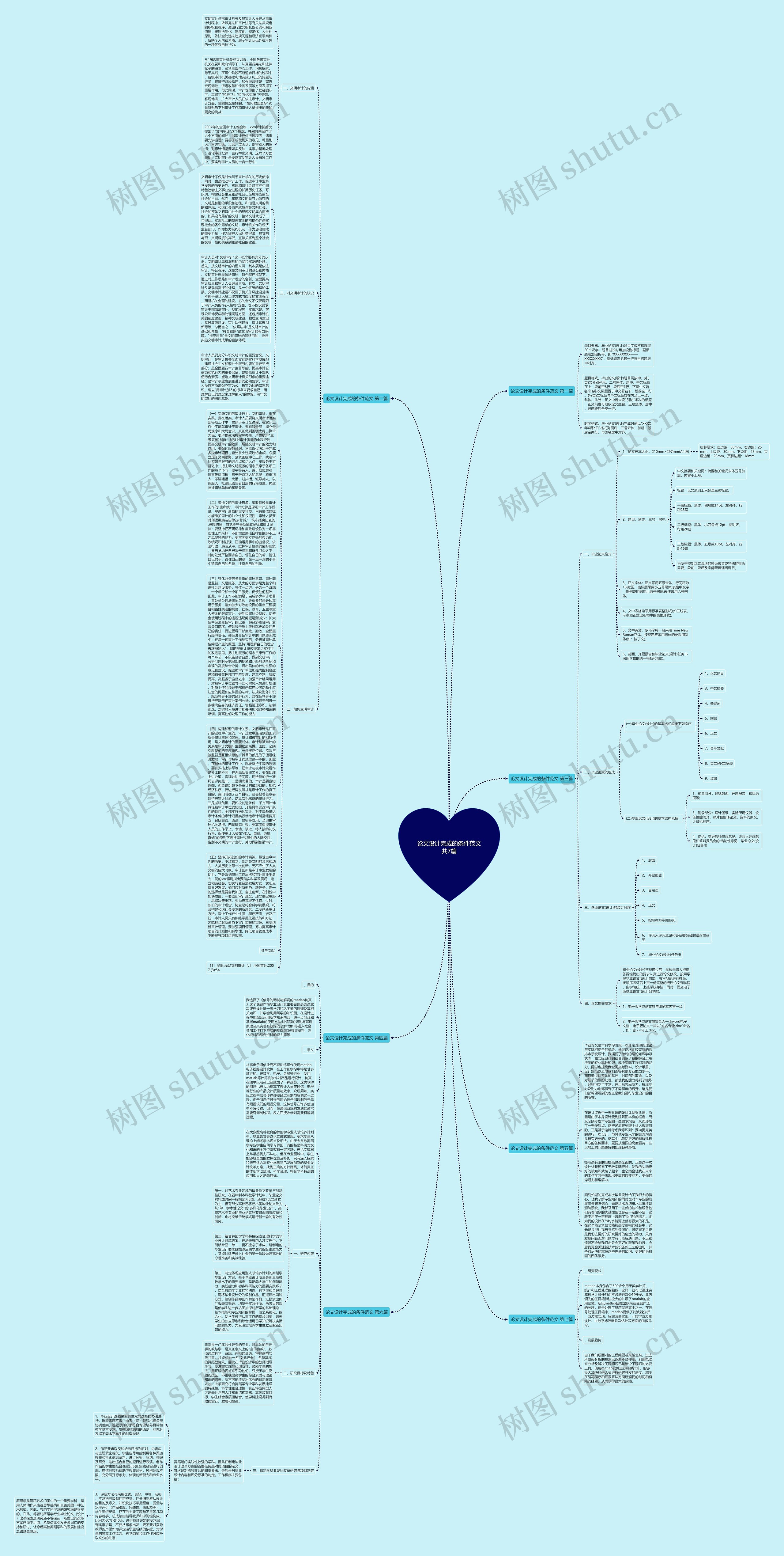 论文设计完成的条件范文共7篇思维导图