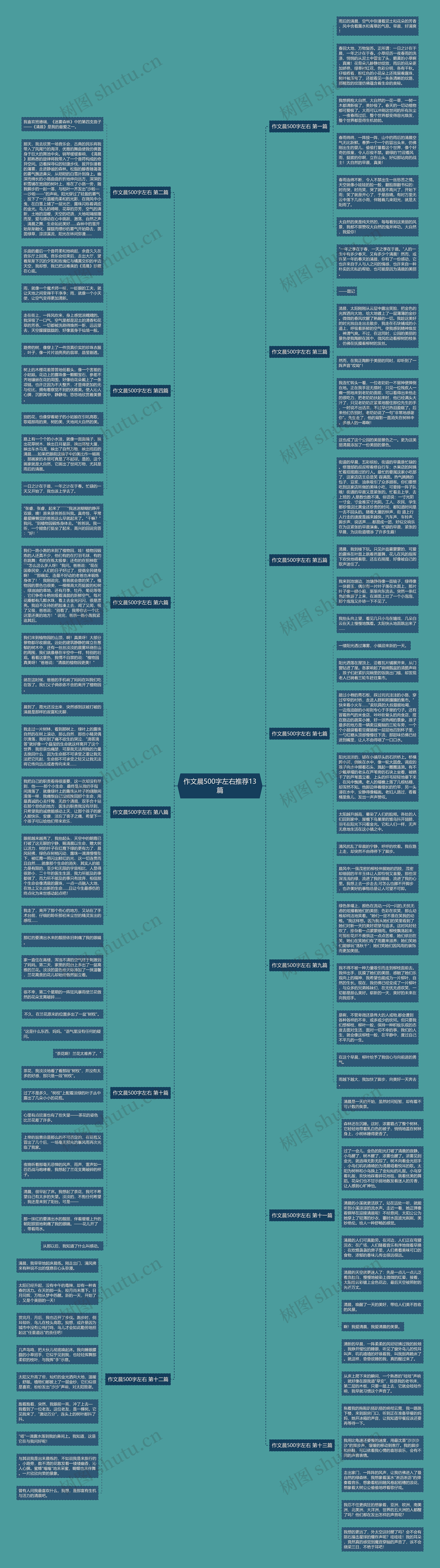 作文晨500字左右推荐13篇思维导图