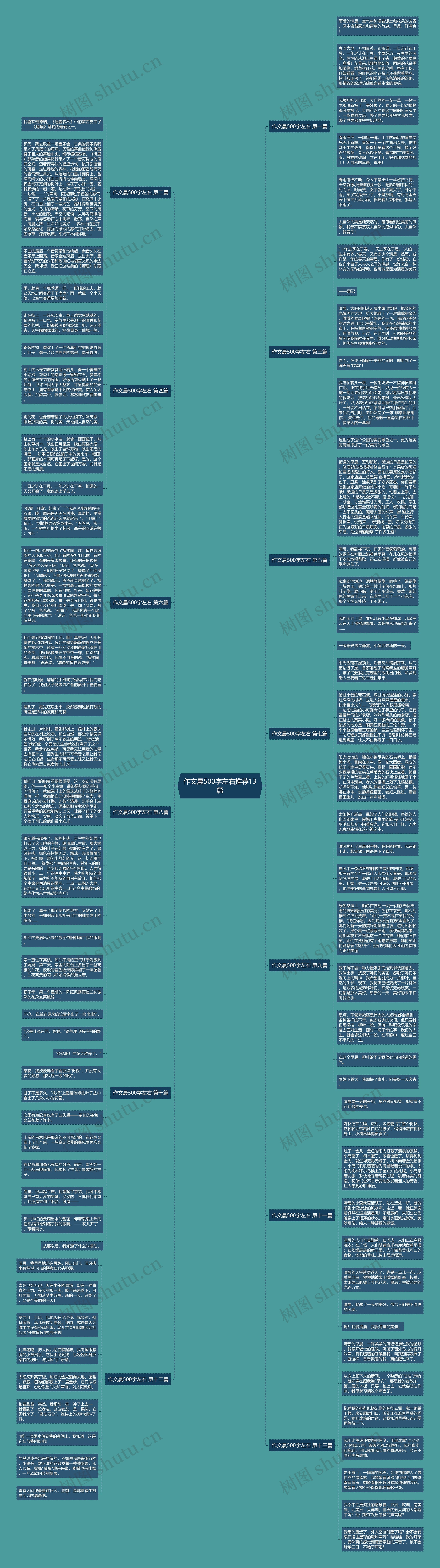 作文晨500字左右推荐13篇 作文晨500字左右推荐13篇