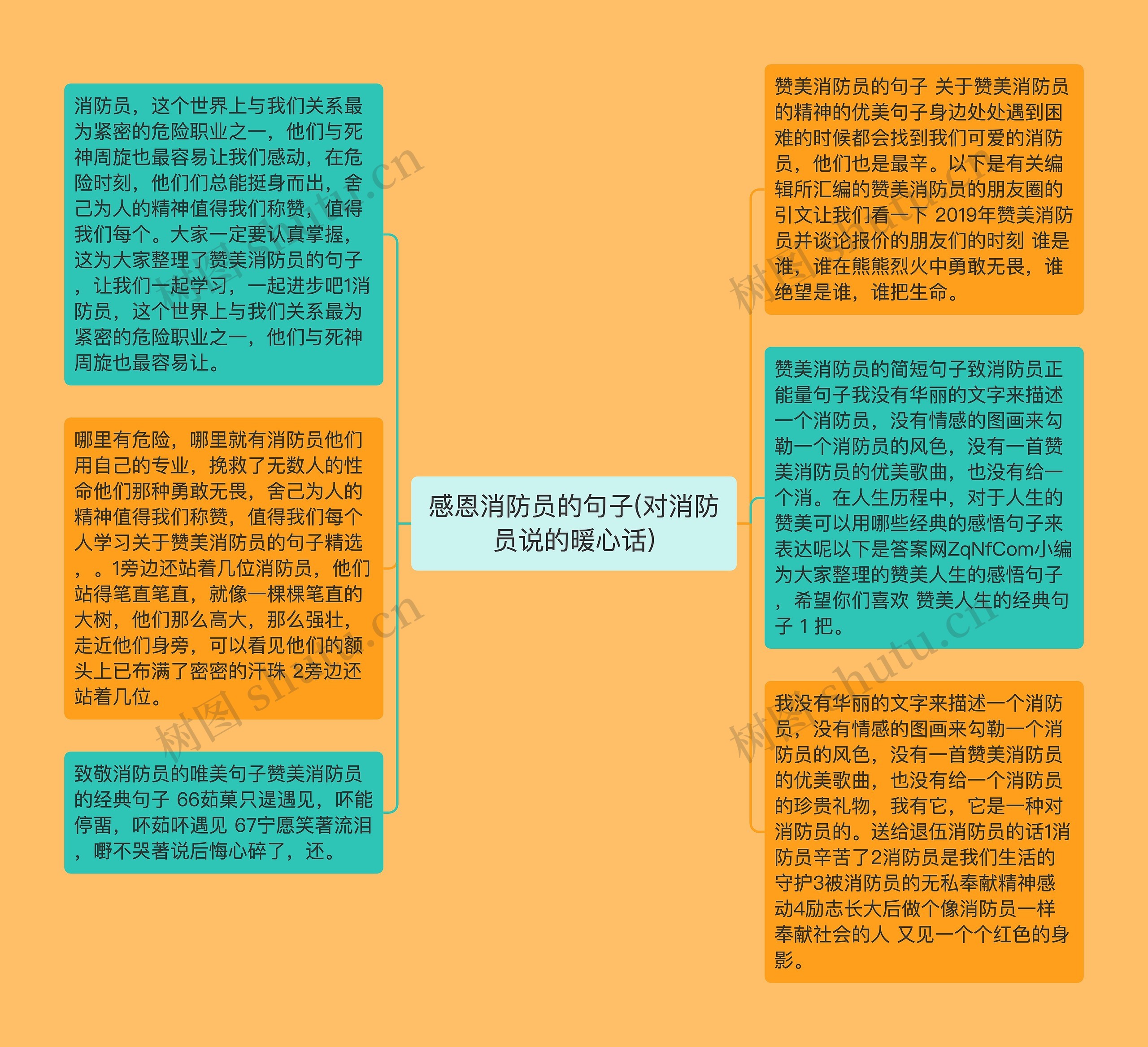 感恩消防员的句子(对消防员说的暖心话)思维导图高清图 感恩消防员的句子(对消防员说的暖心话)思维导图