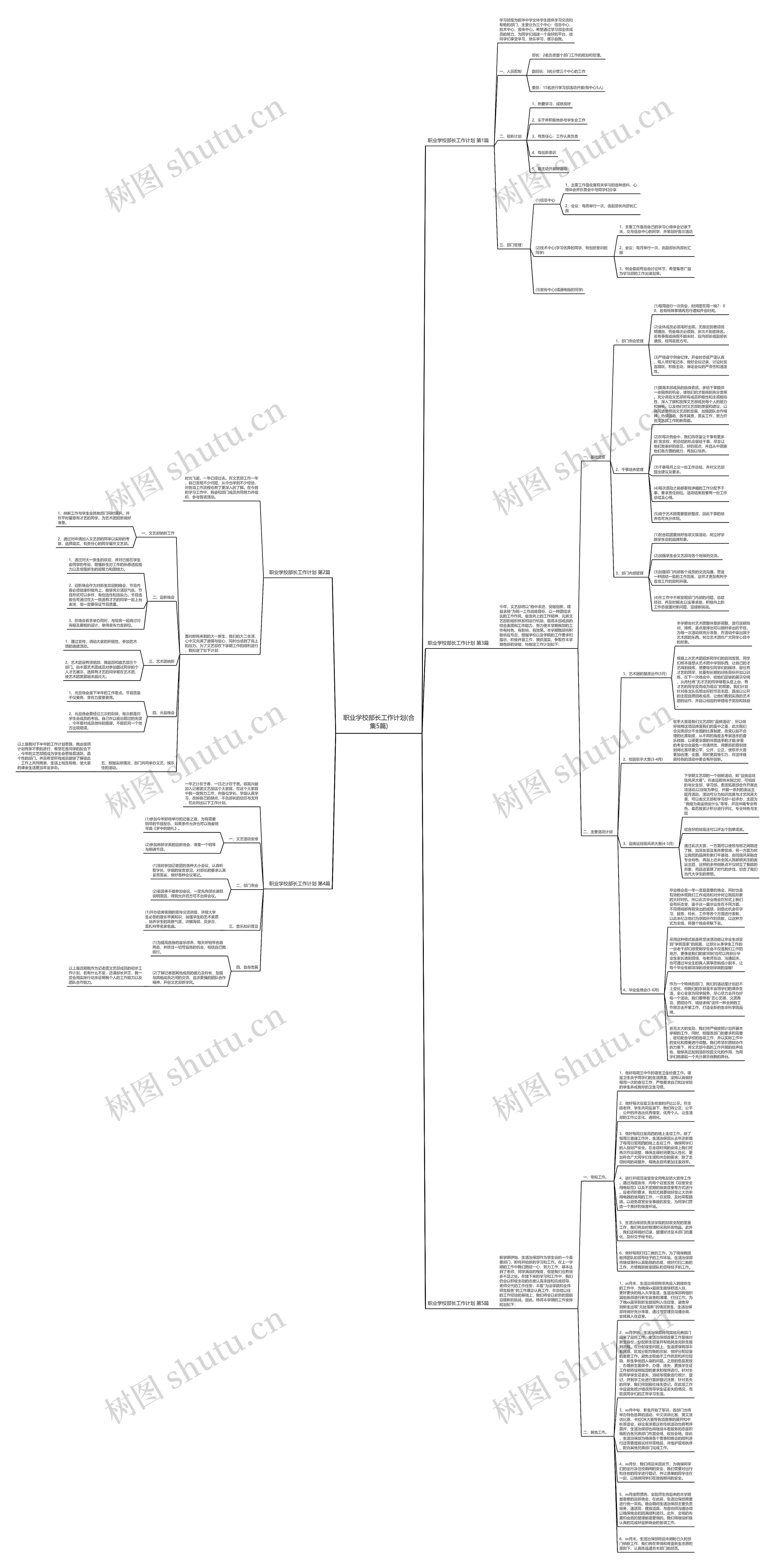 职业学校部长工作计划(合集5篇)