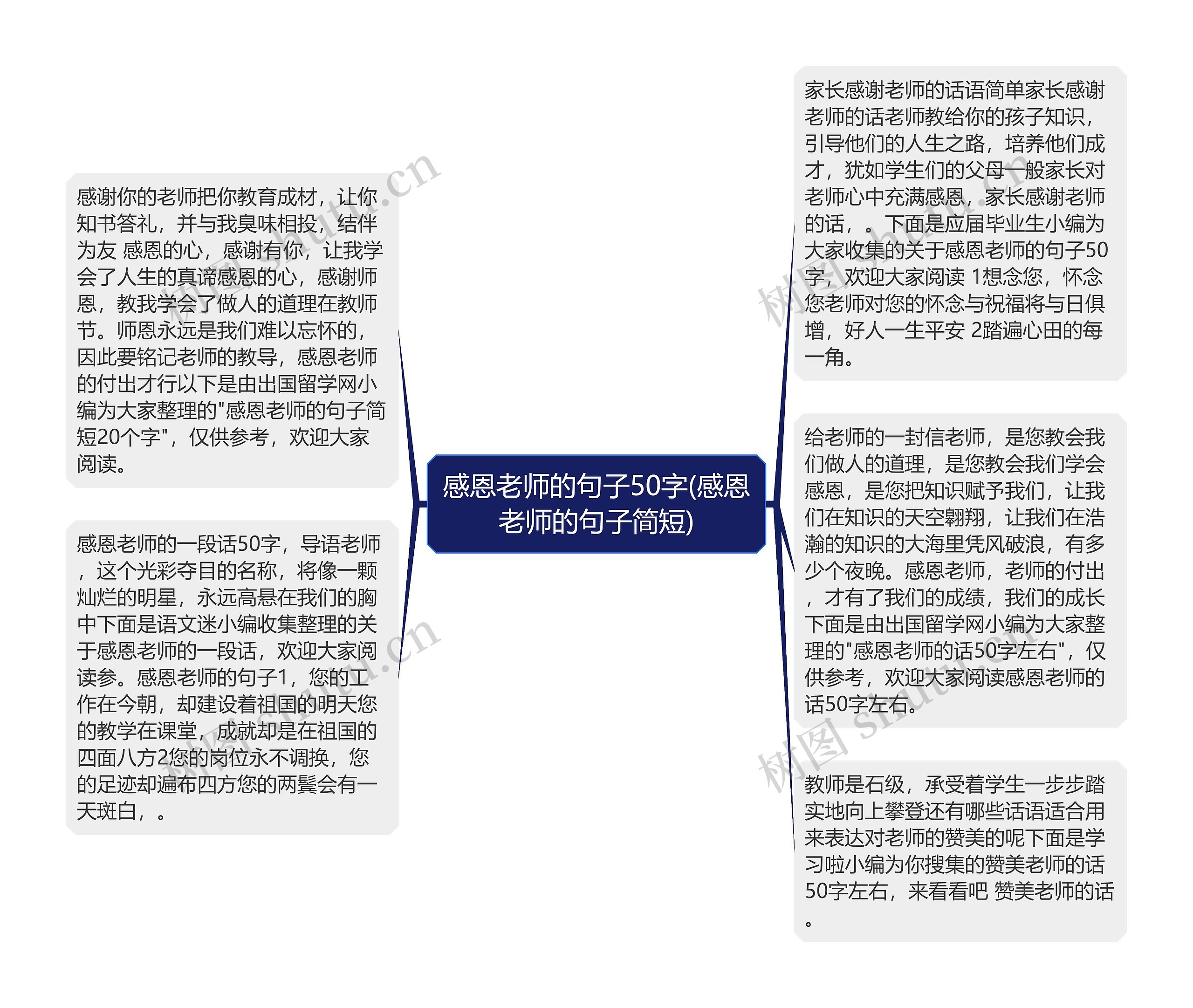 感恩老师的句子50字(感恩老师的句子简短)思维导图