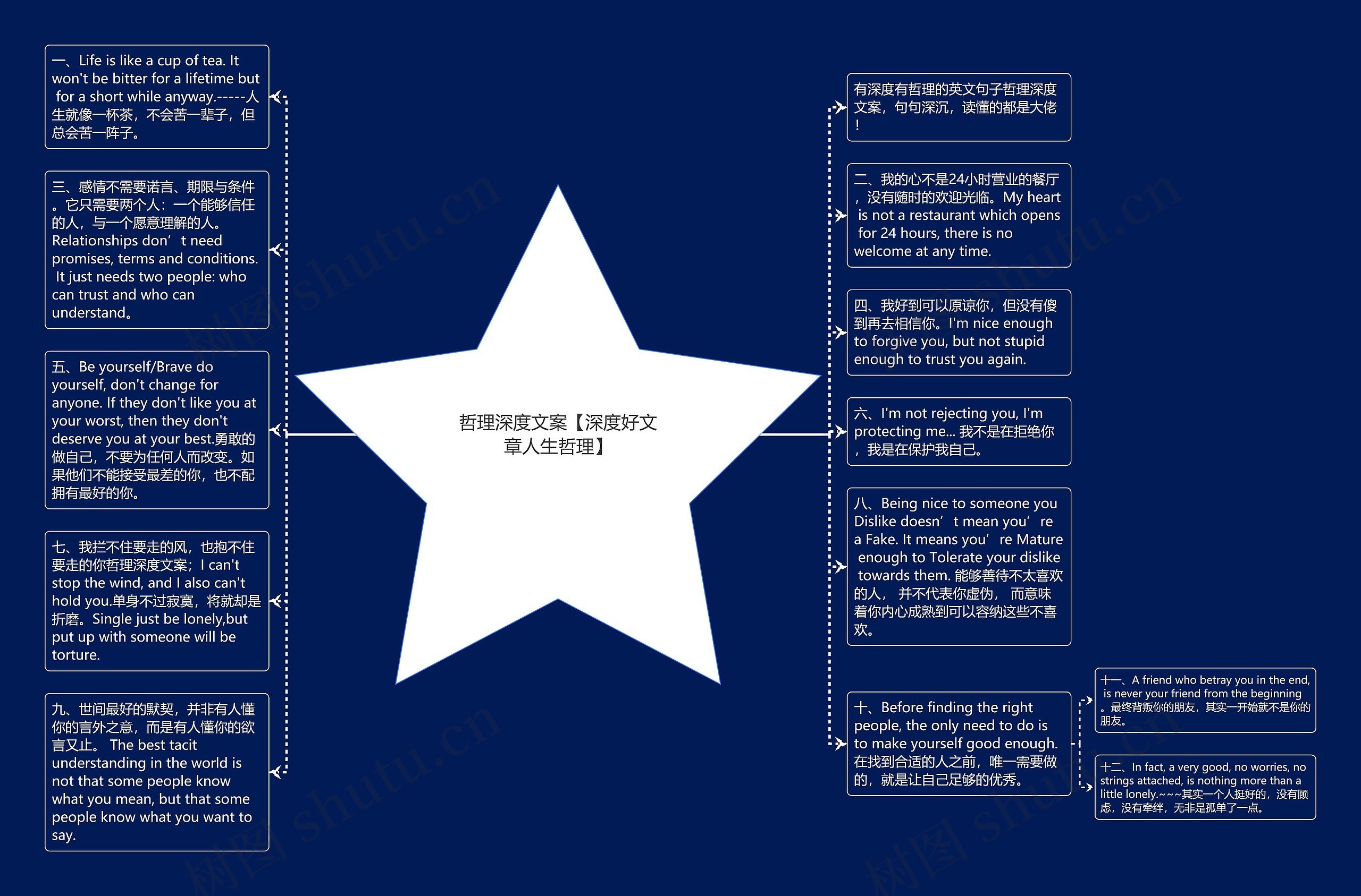 哲理深度文案【深度好文章人生哲理】思维导图