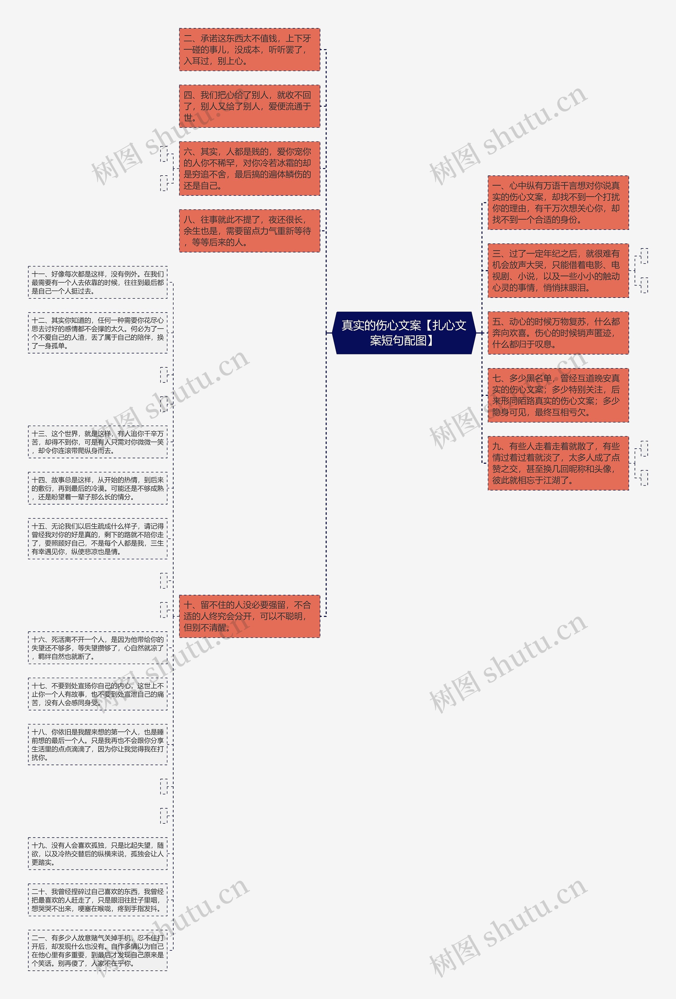 真实的伤心文案【扎心文案短句配图】思维导图