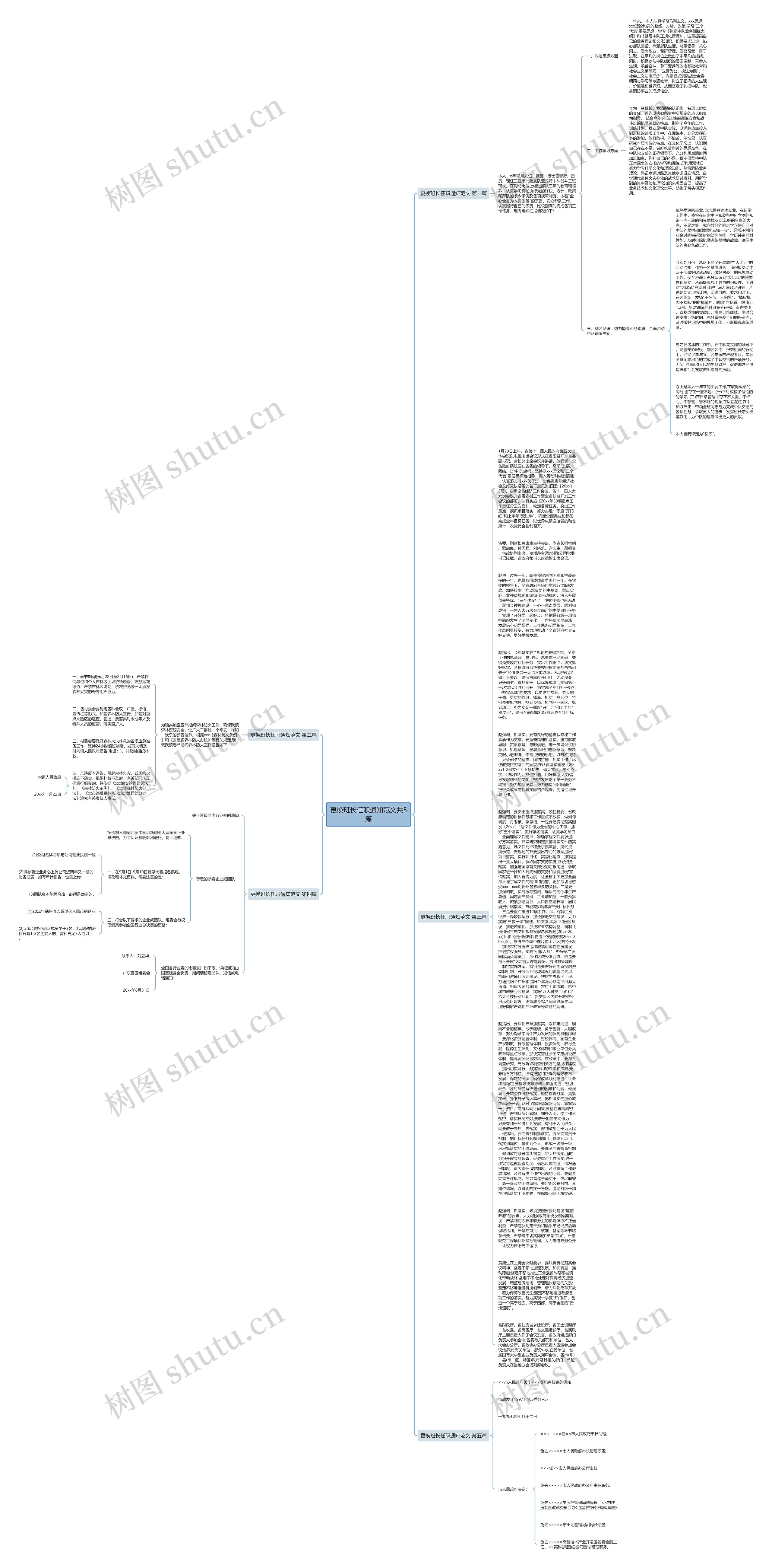 更换班长任职通知范文共5篇思维导图