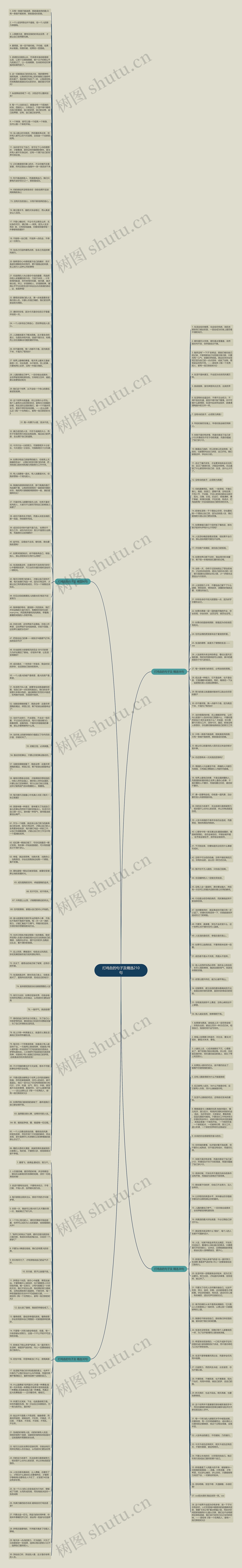 打鸡血的句子及精选210句思维导图
