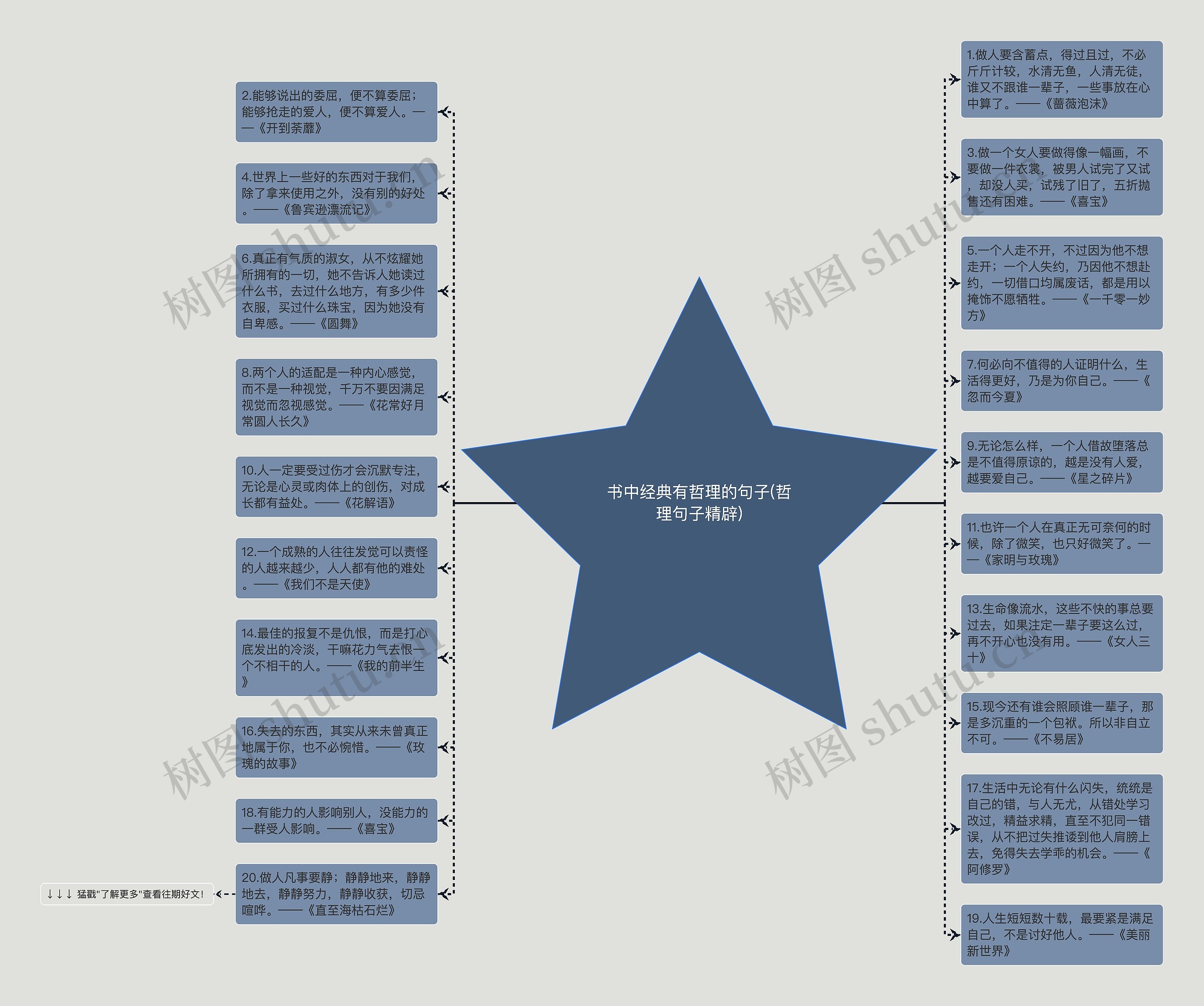 书中经典有哲理的句子(哲理句子精辟)思维导图