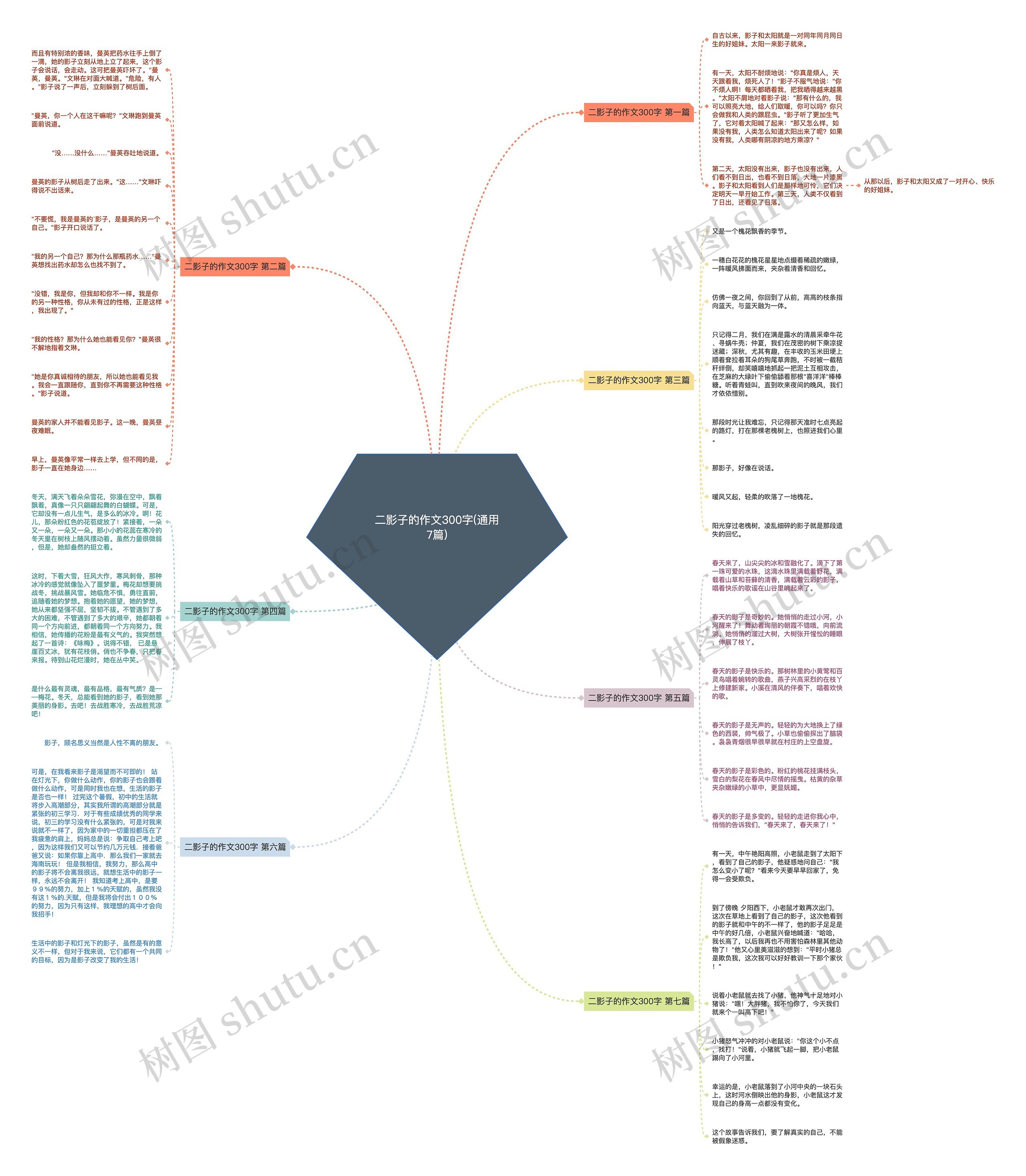 二影子的作文300字(通用7篇)思维导图