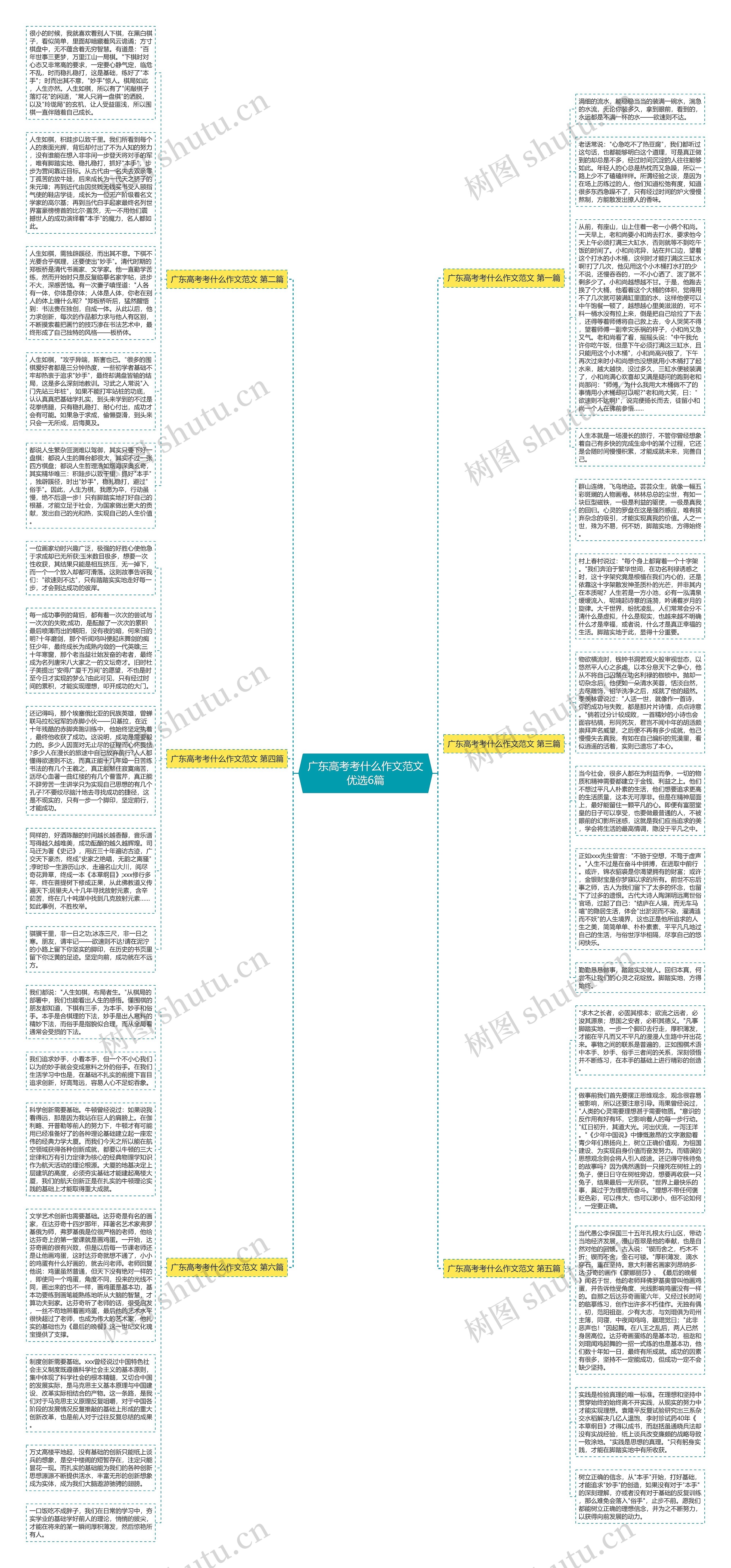 广东高考考什么作文范文优选6篇思维导图