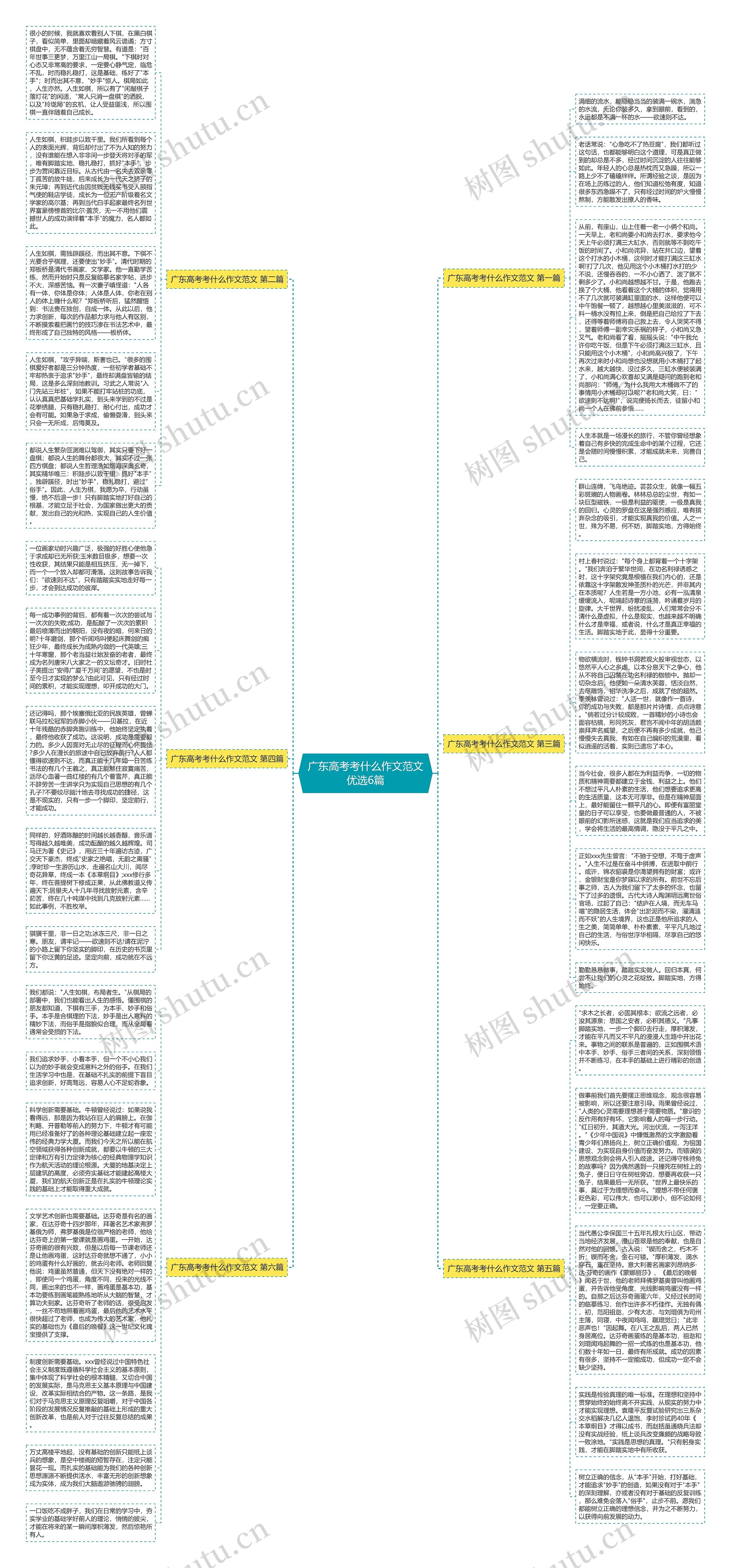 广东高考考什么作文范文优选6篇思维导图高清图 广东高考考什么作文范文优选6篇思维导图