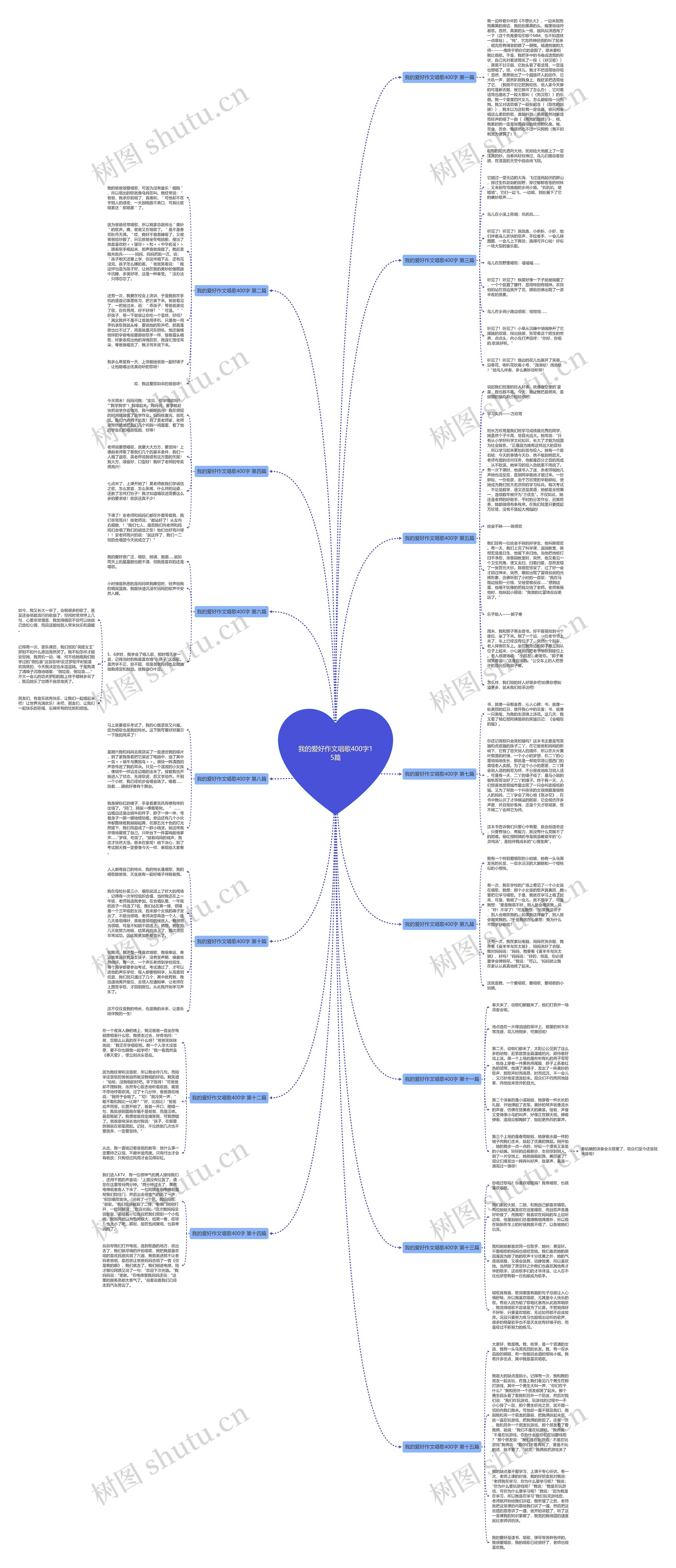 我的爱好作文唱歌400字15篇思维导图