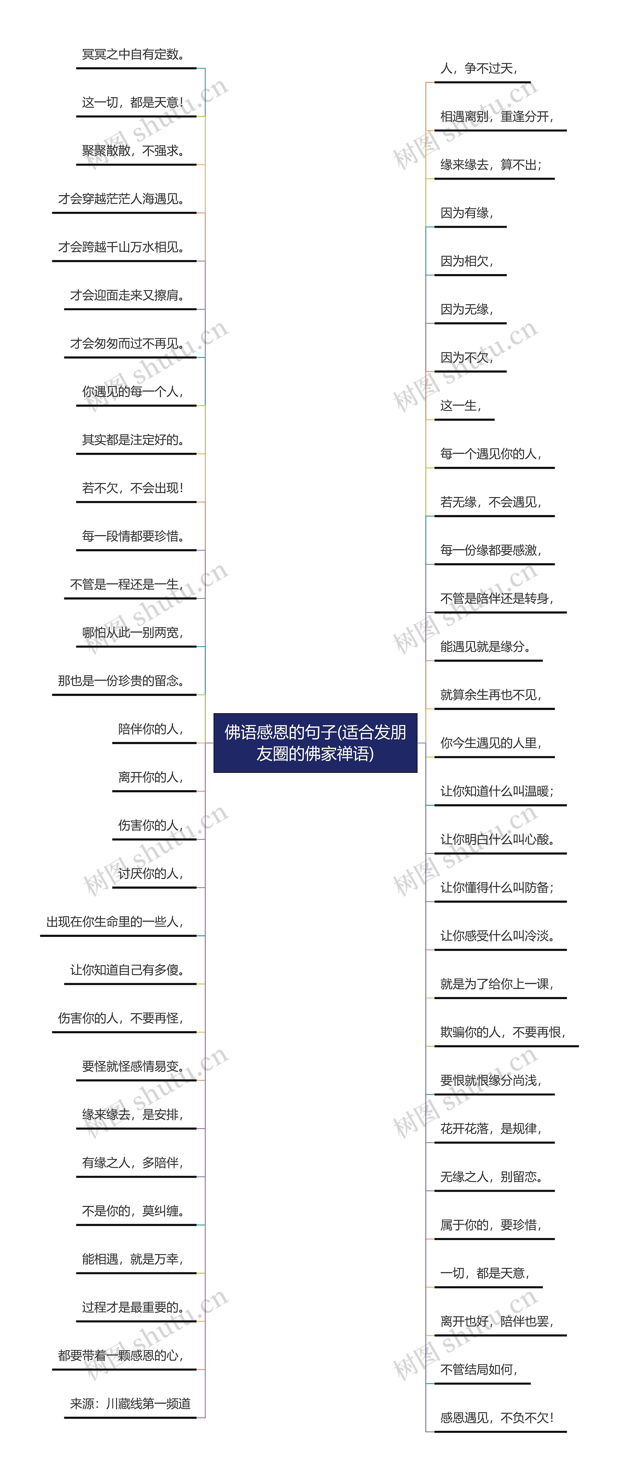 佛语感恩的句子(适合发朋友圈的佛家禅语)思维导图