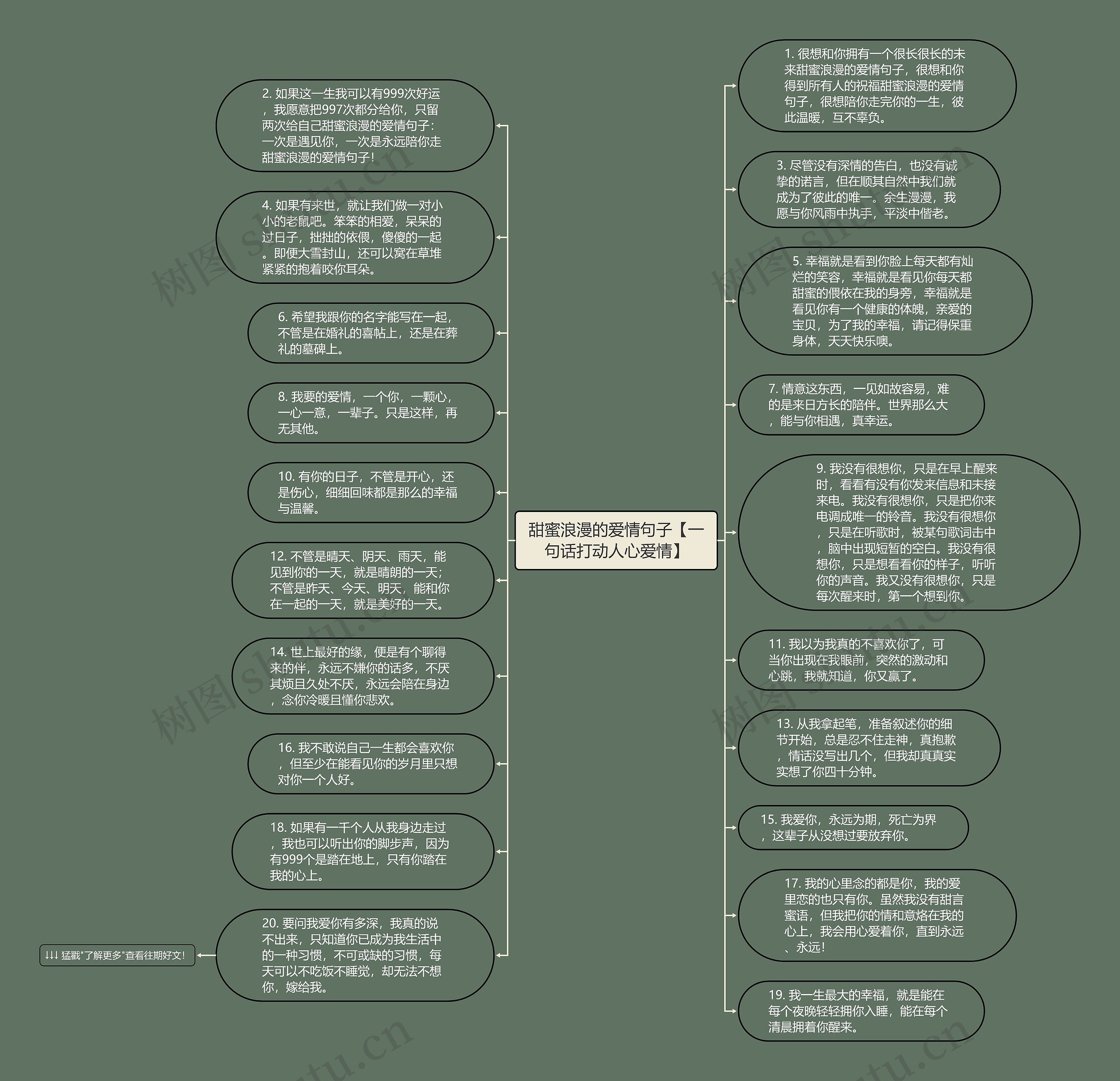 甜蜜浪漫的爱情句子【一句话打动人心爱情】思维导图