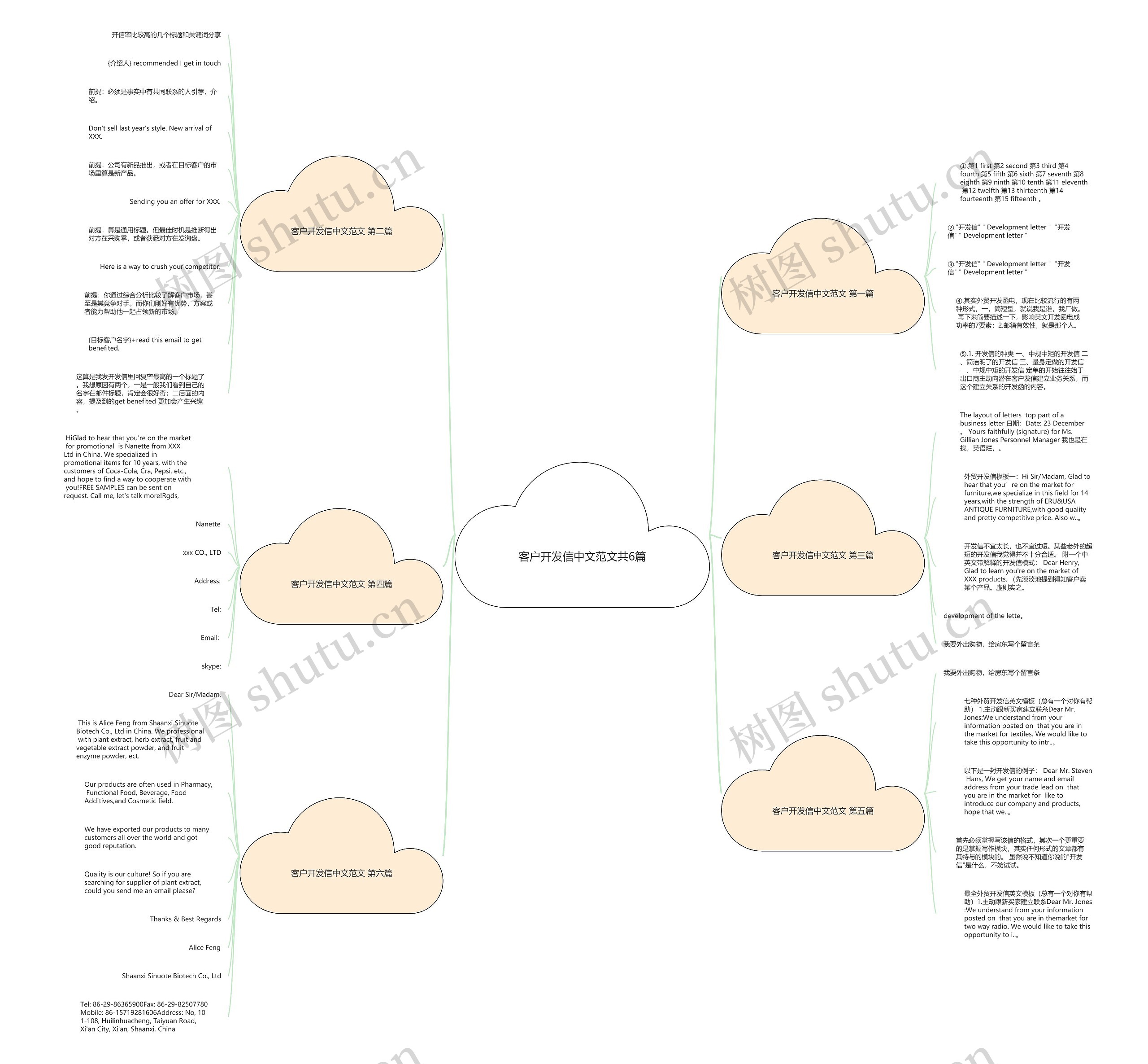客户开发信中文范文共6篇思维导图
