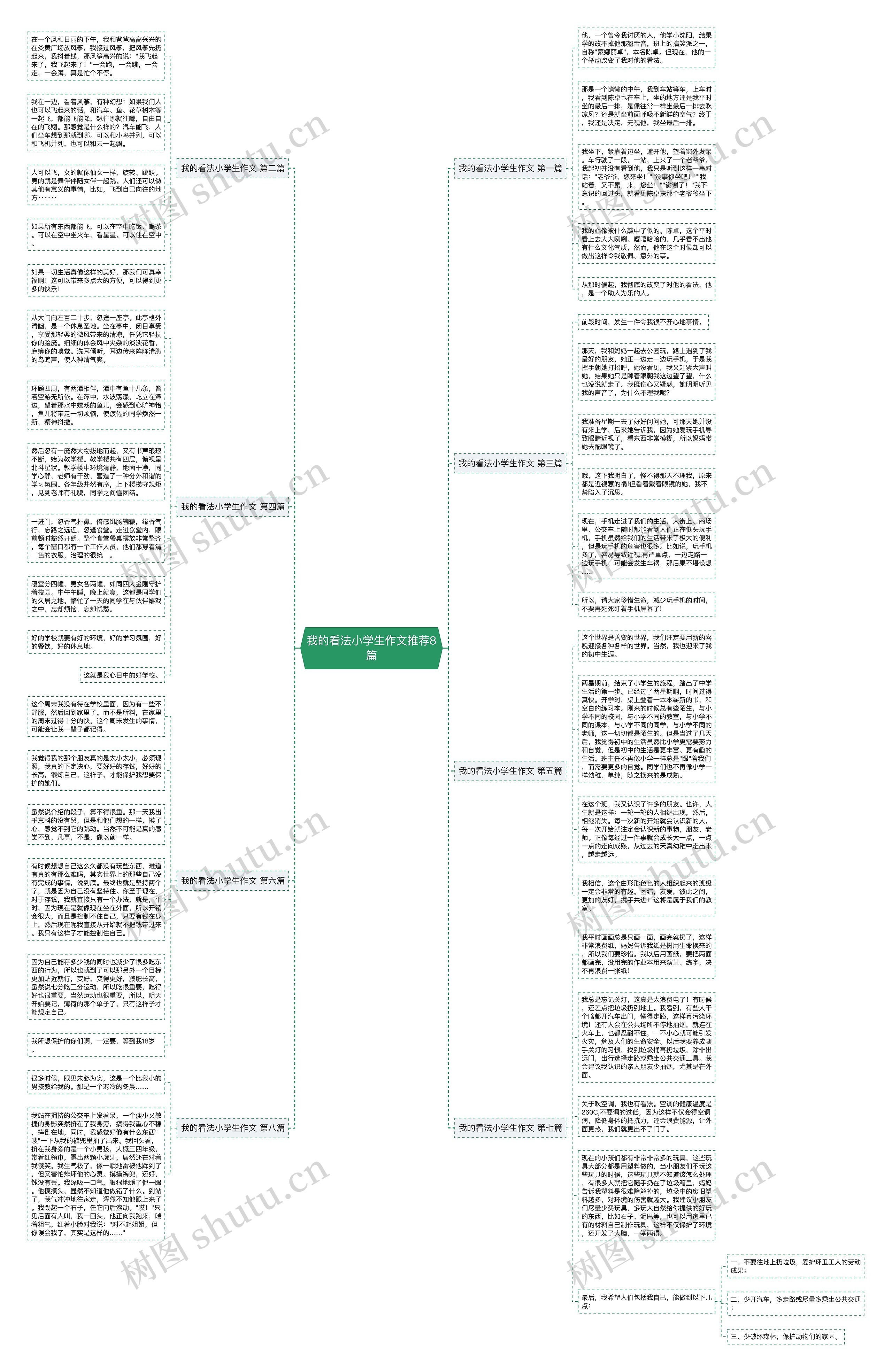 我的看法小学生作文推荐8篇思维导图