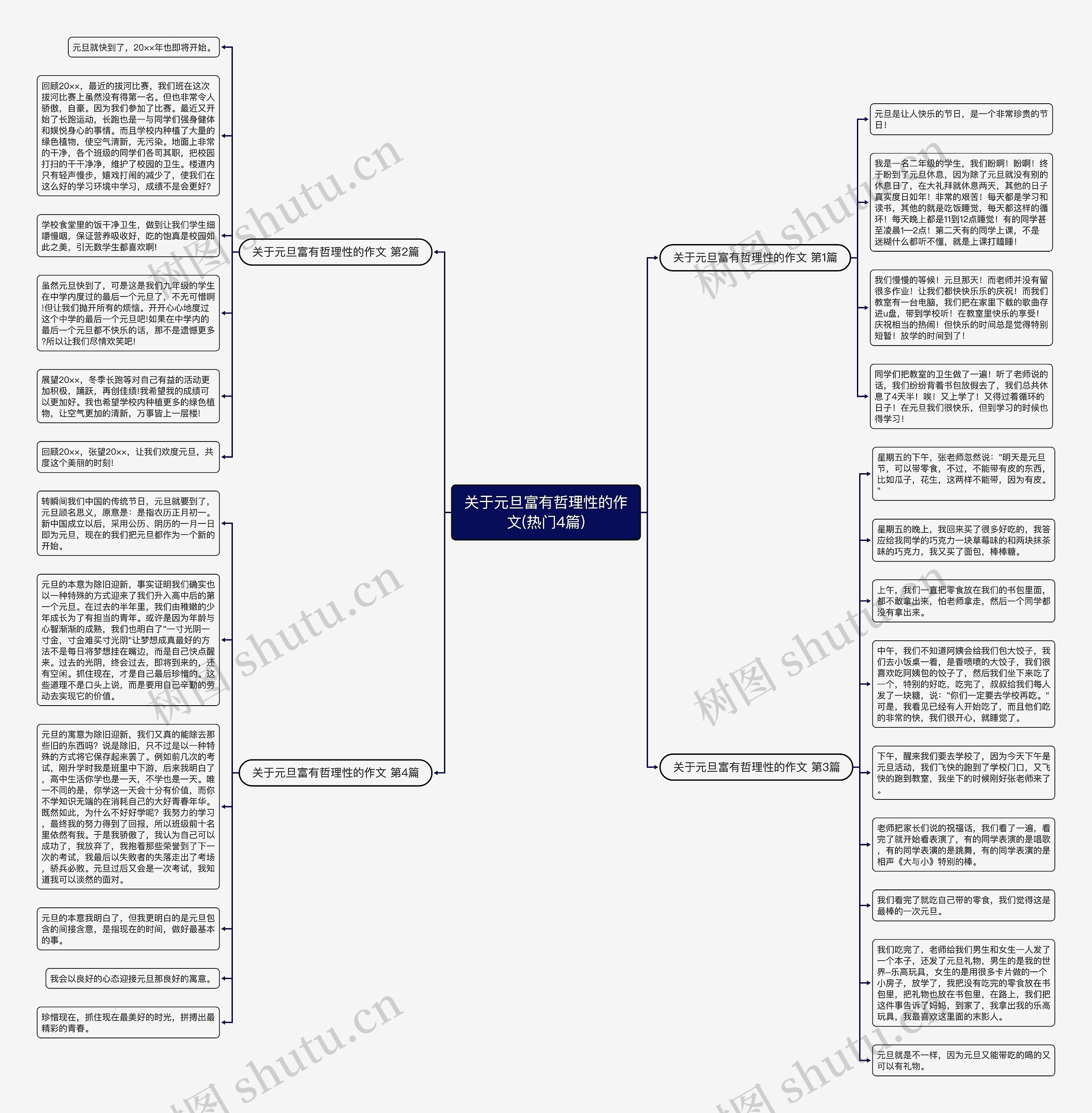 关于元旦富有哲理性的作文(热门4篇)思维导图