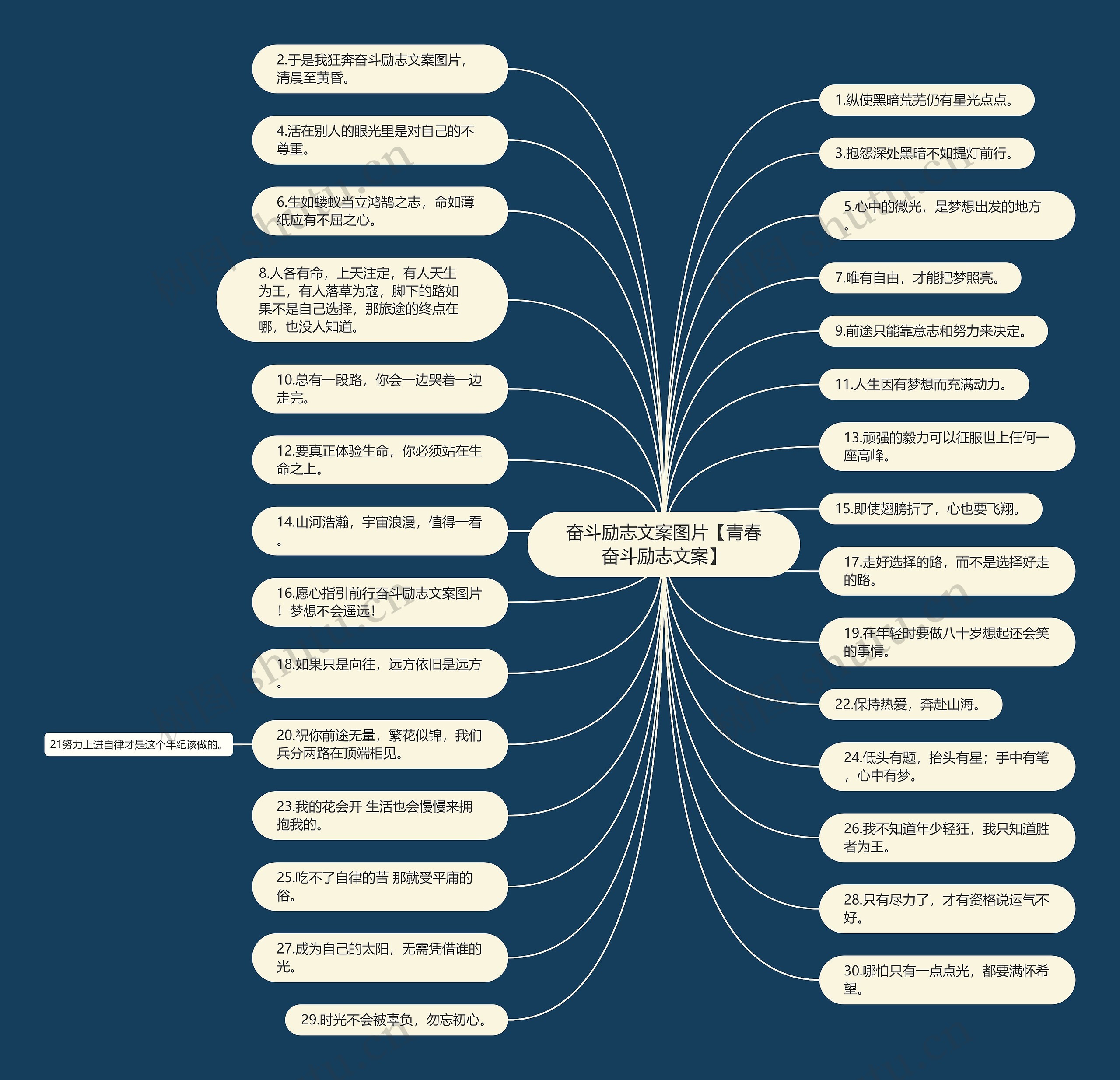 奋斗励志文案图片【青春奋斗励志文案】 奋斗励志文案图片【青春奋斗励志文案】