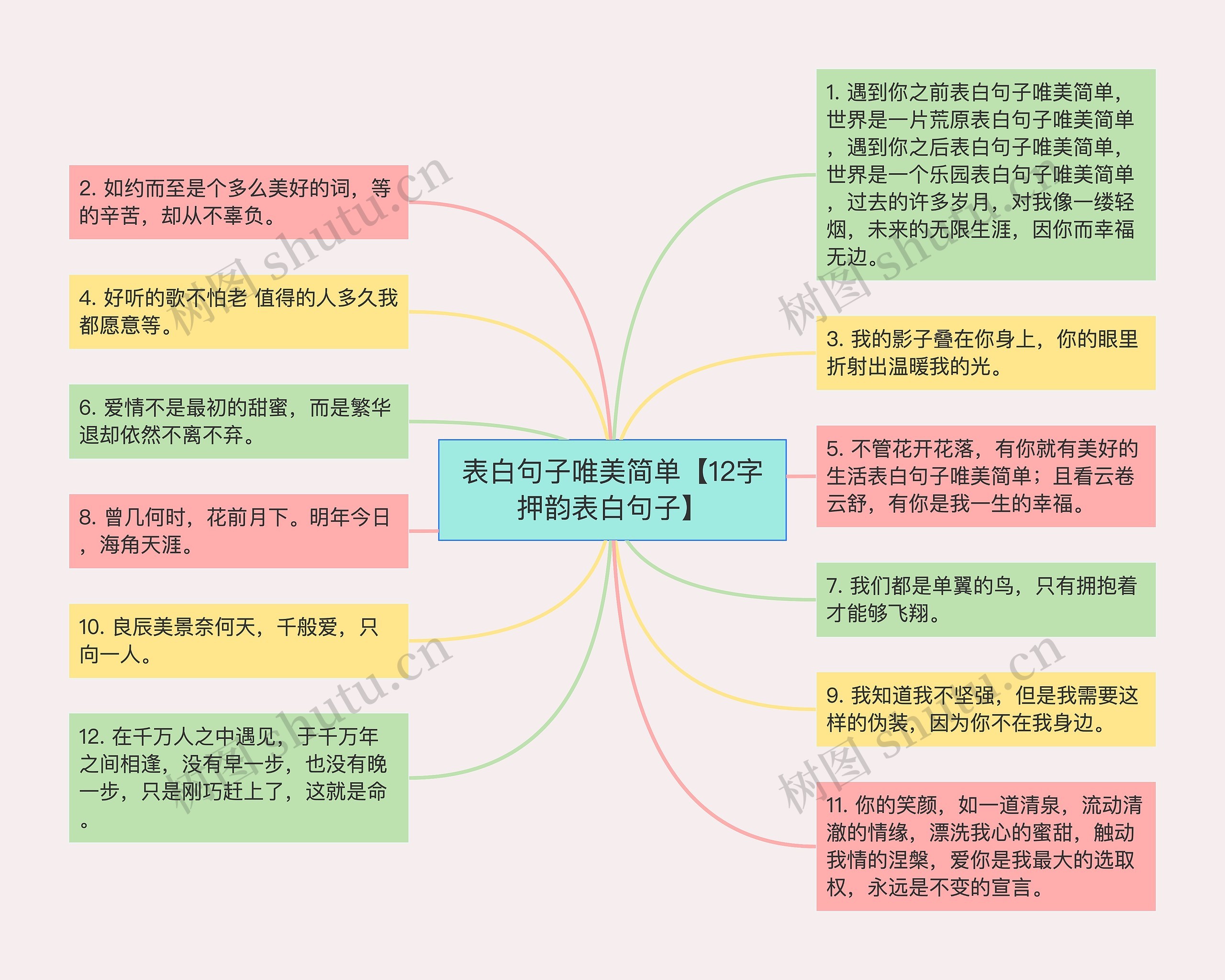 表白句子唯美简单【12字押韵表白句子】思维导图