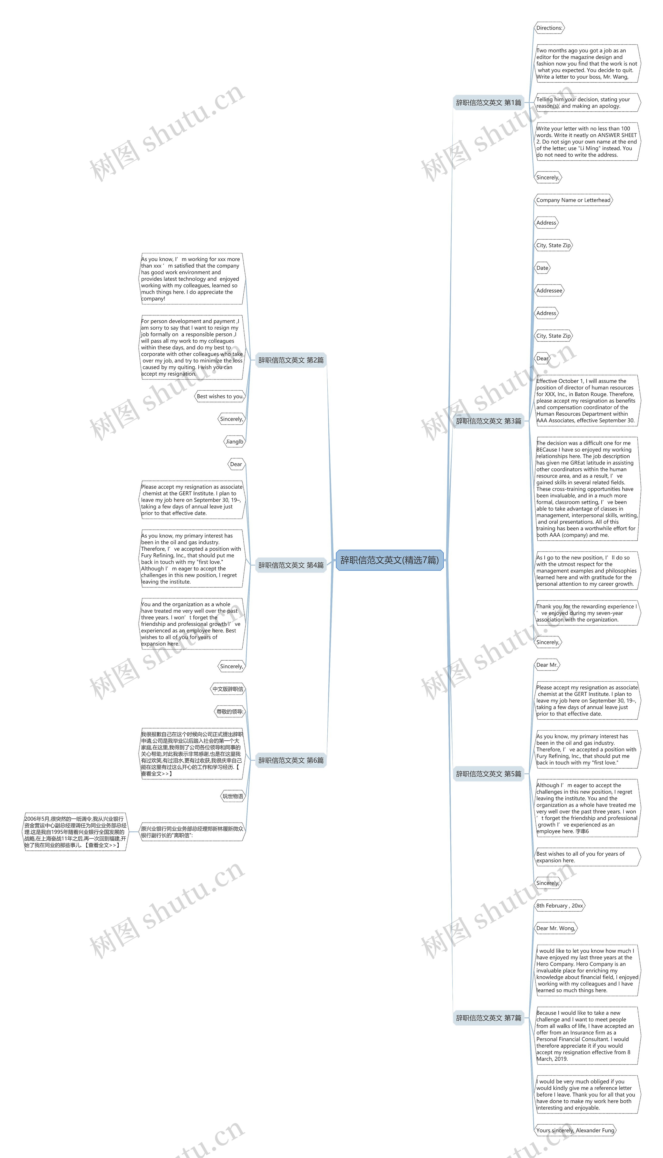 辞职信范文英文(精选7篇)思维导图