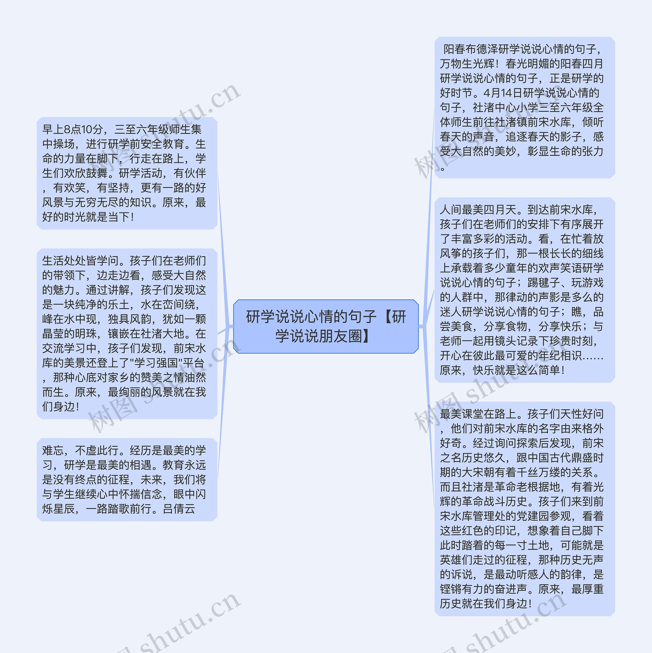 研学说说心情的句子【研学说说朋友圈】思维导图