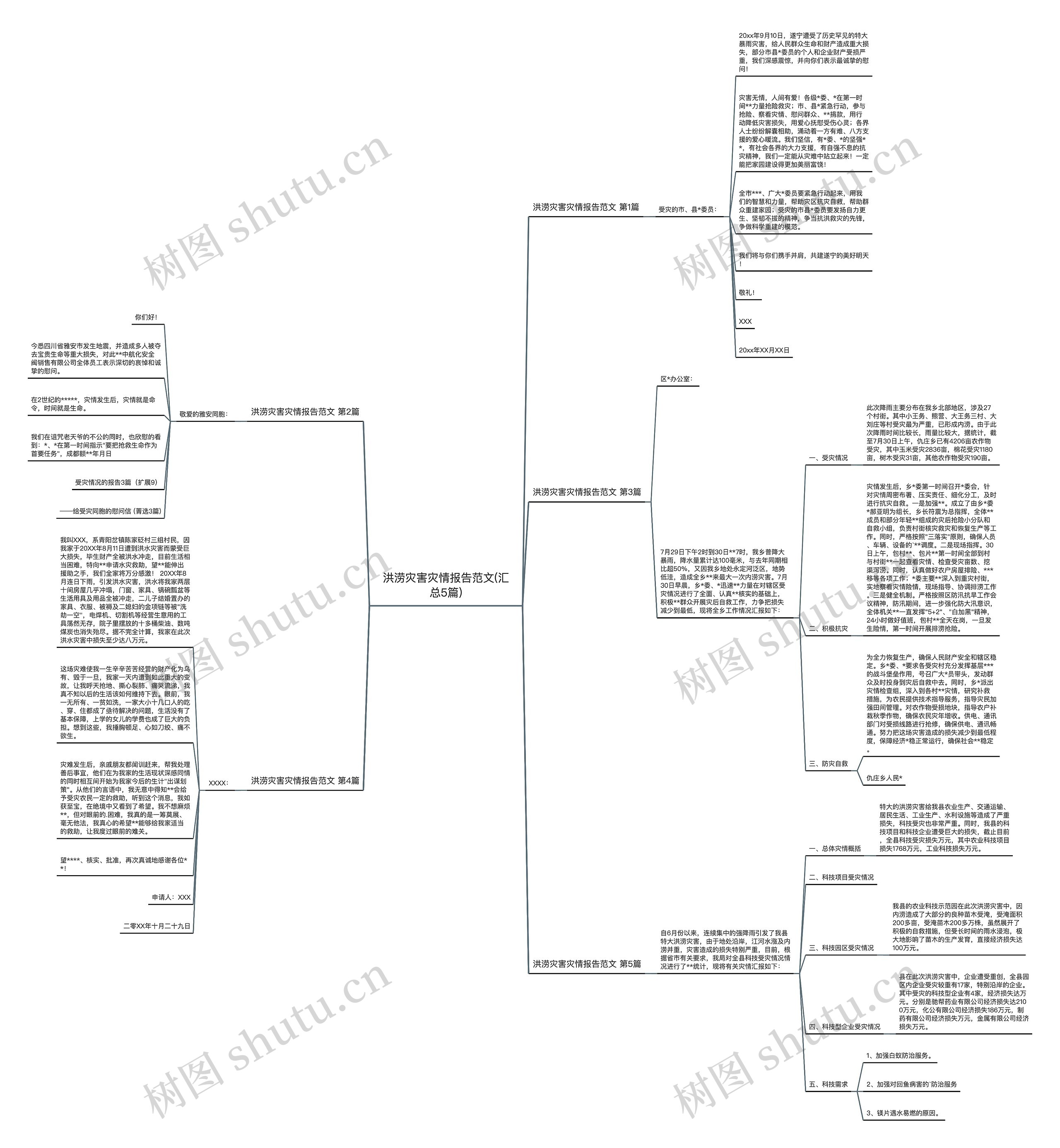 洪涝灾害灾情报告范文(汇总5篇)