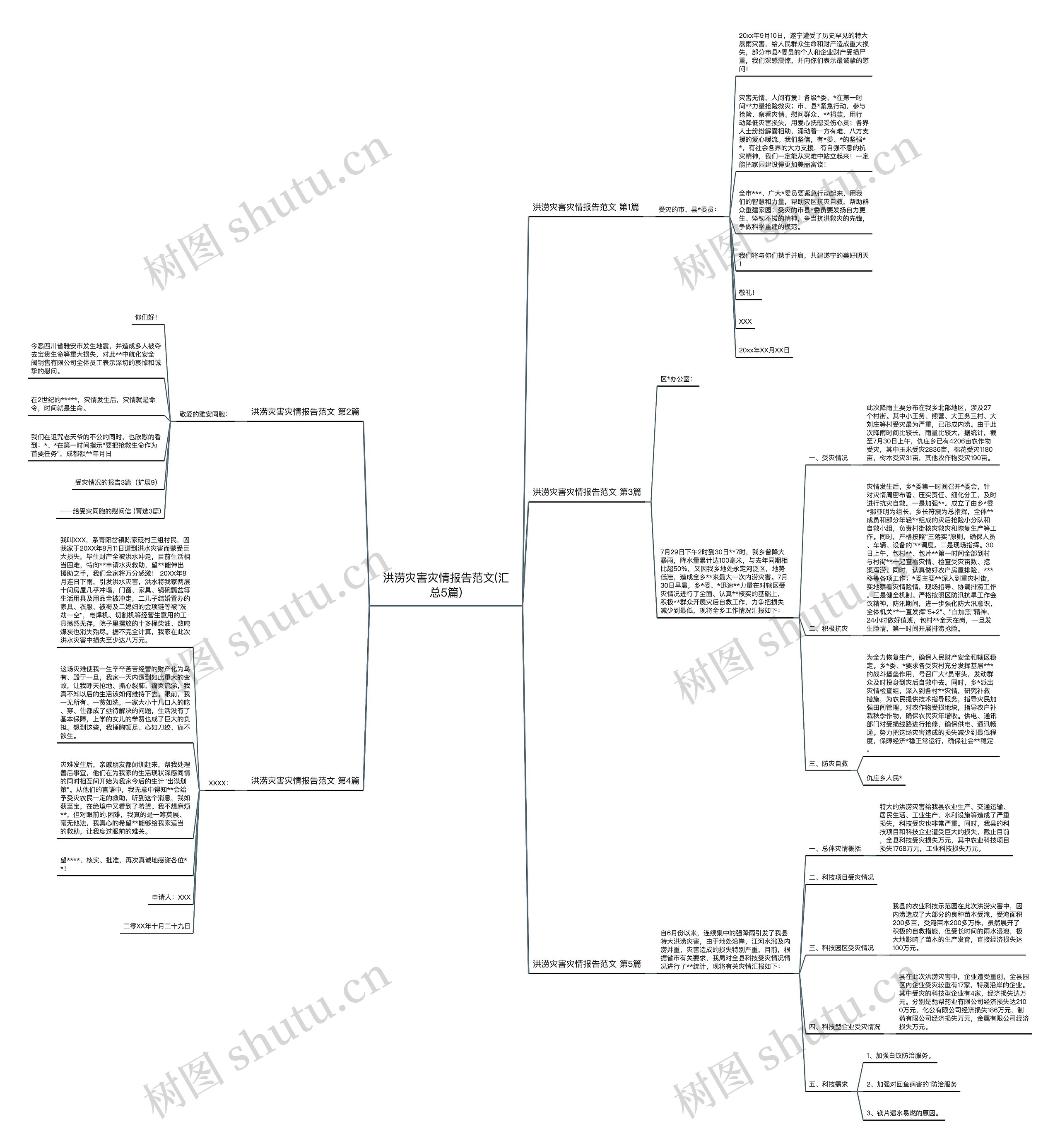 洪涝灾害灾情报告范文(汇总5篇) 洪涝灾害灾情报告范文(汇总5篇)